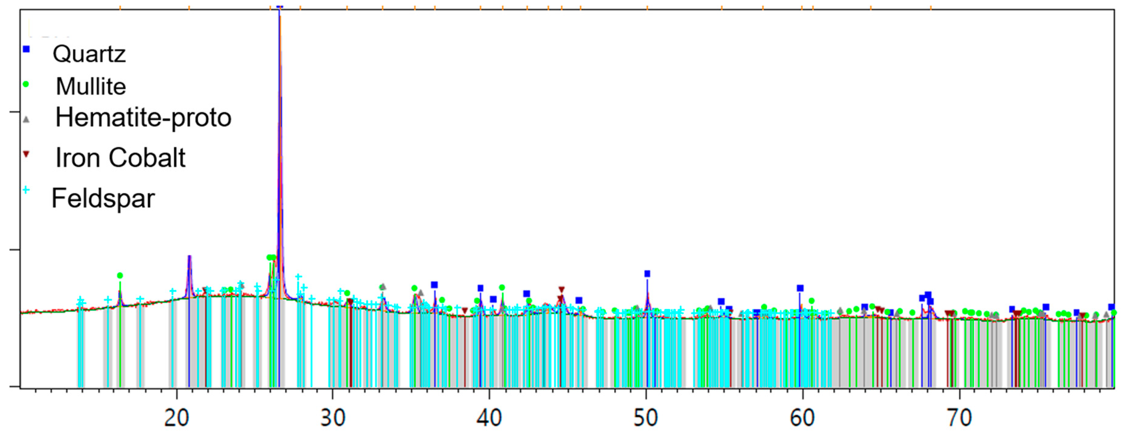 Materials 17 03834 g002