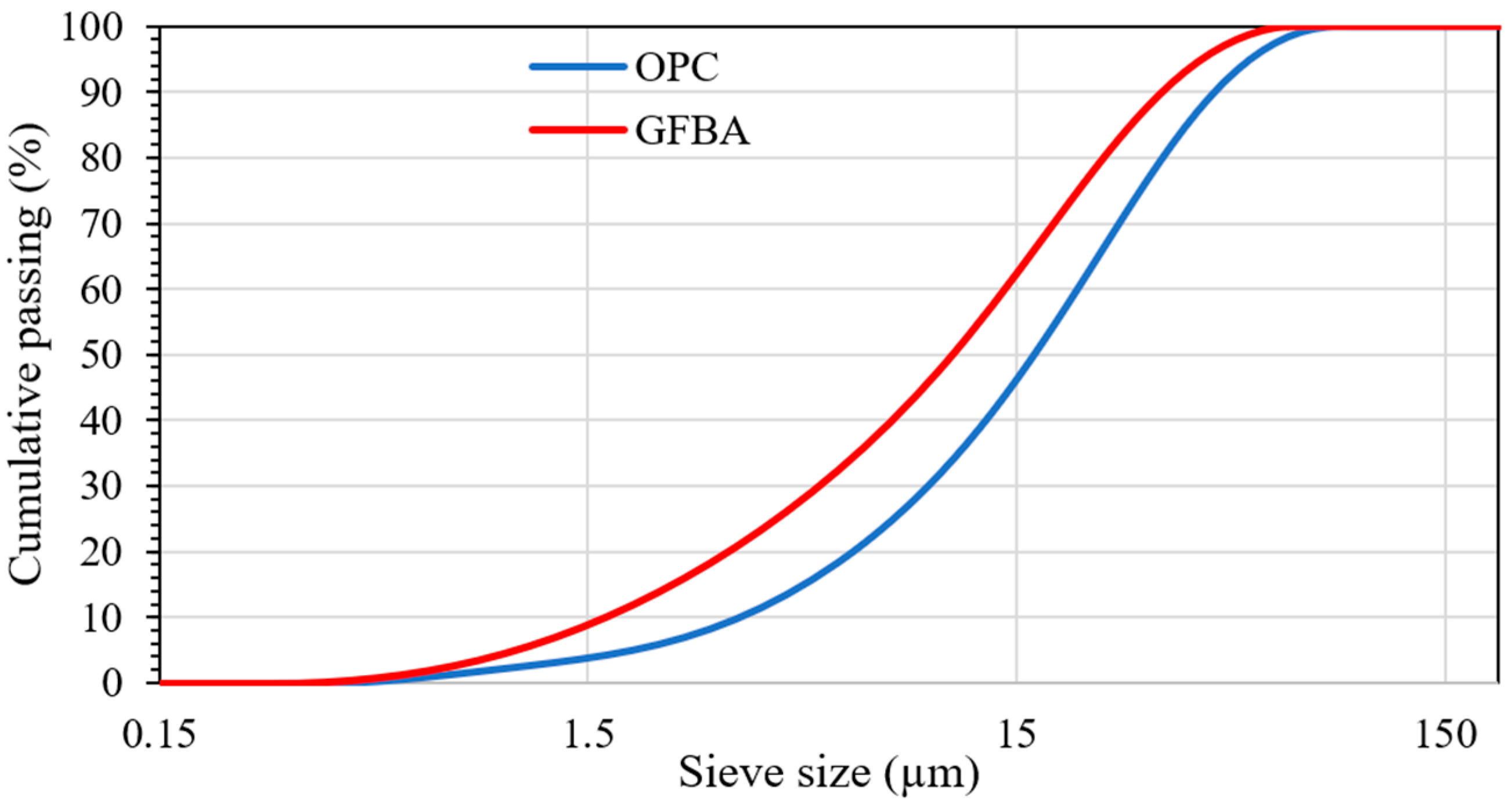 Materials 17 03834 g003