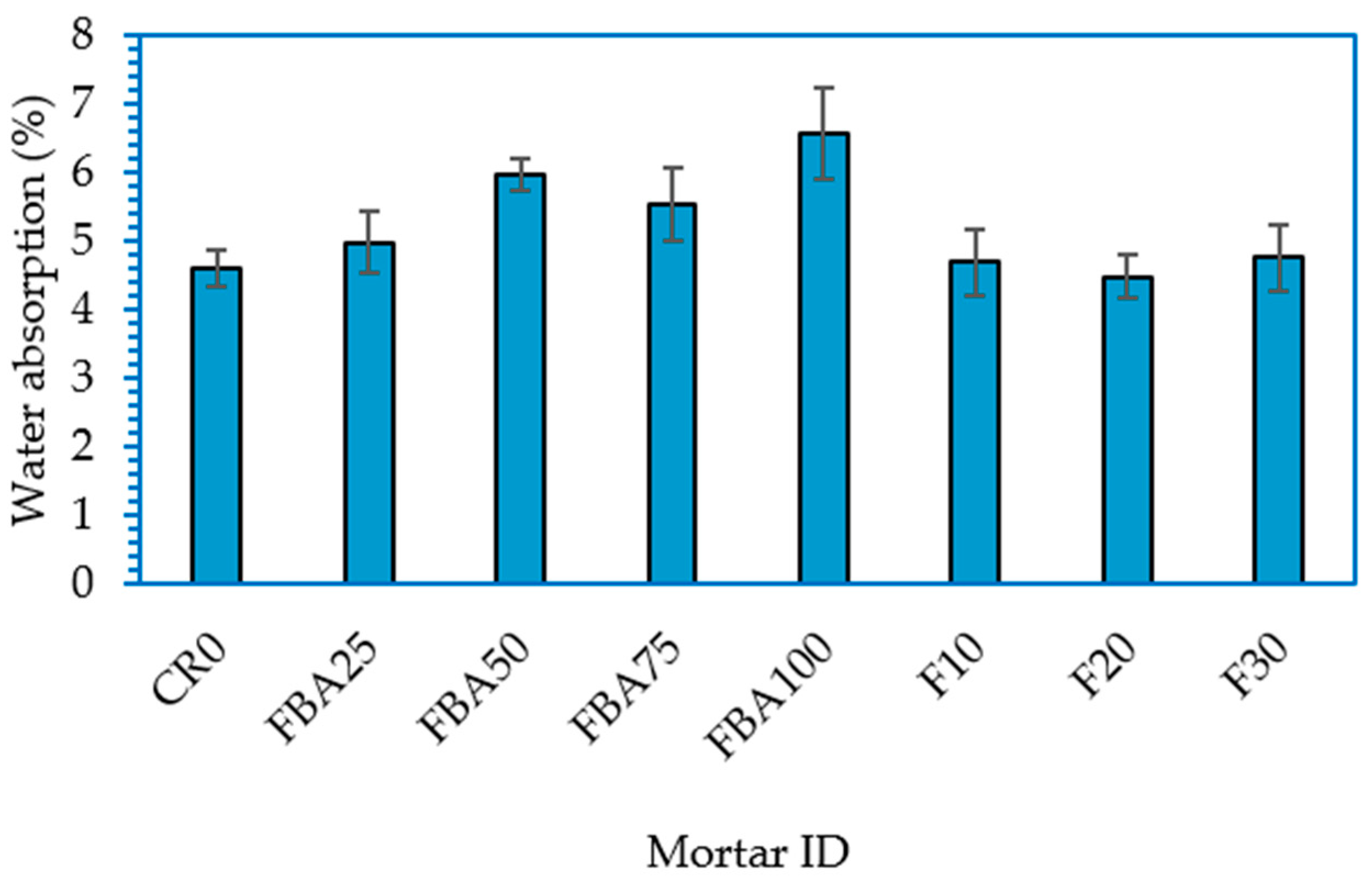 Materials 17 03834 g010