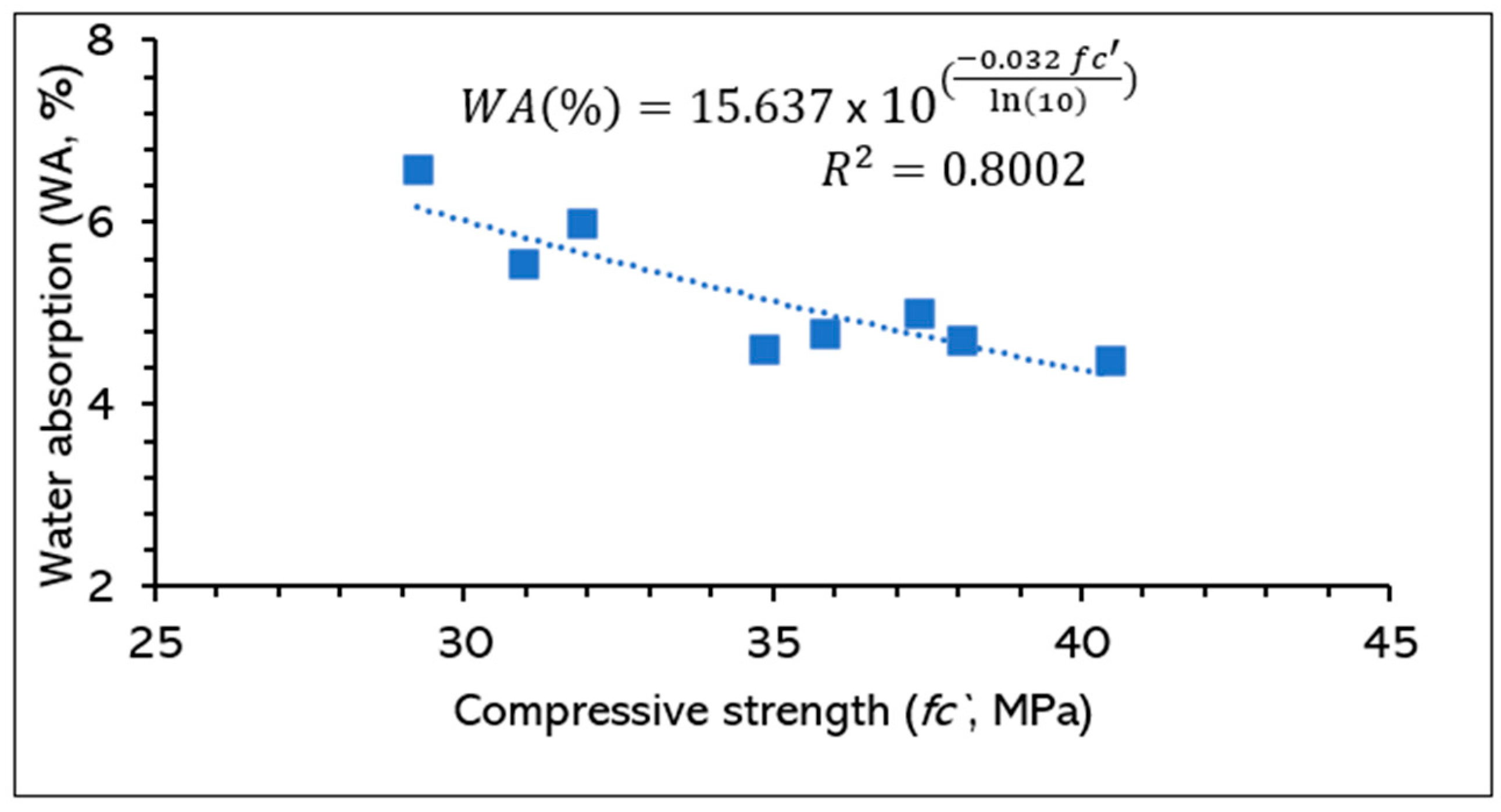 Materials 17 03834 g011