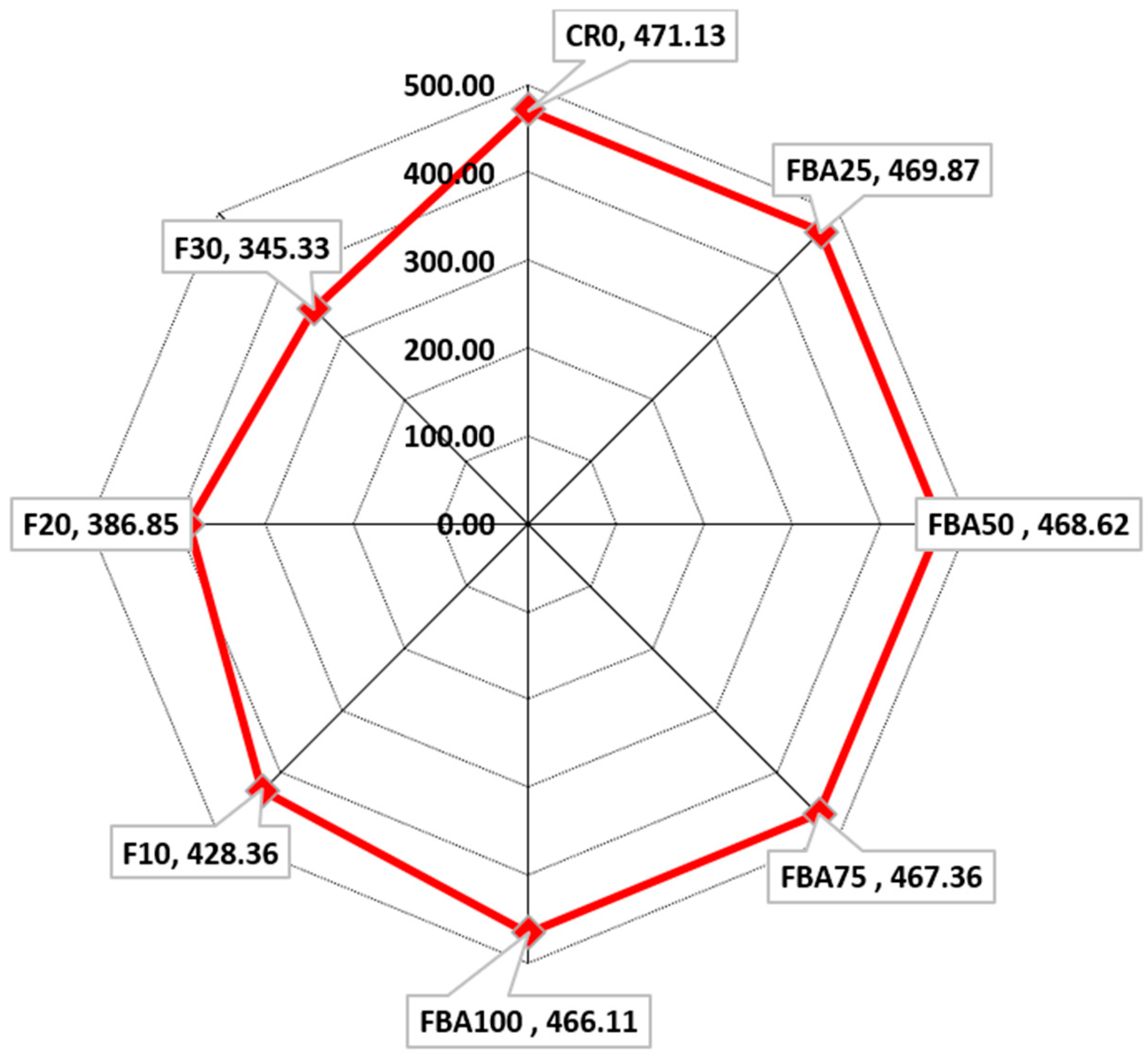 Materials 17 03834 g016