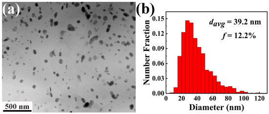 Microstructure, Non-Basal Texture and Strength-Ductility of
