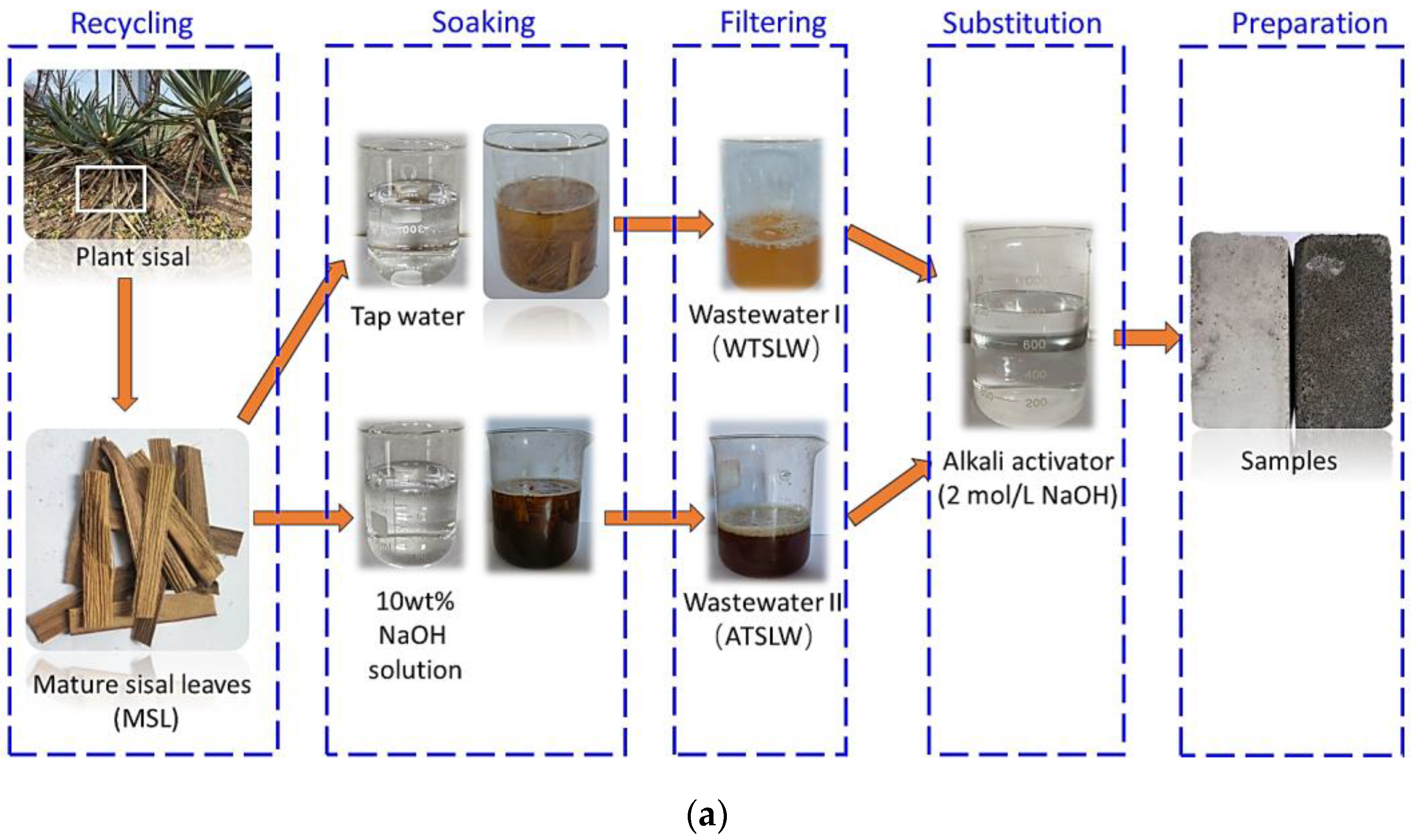 Materials 17 03838 g002a Materials 17 03838 g002a
