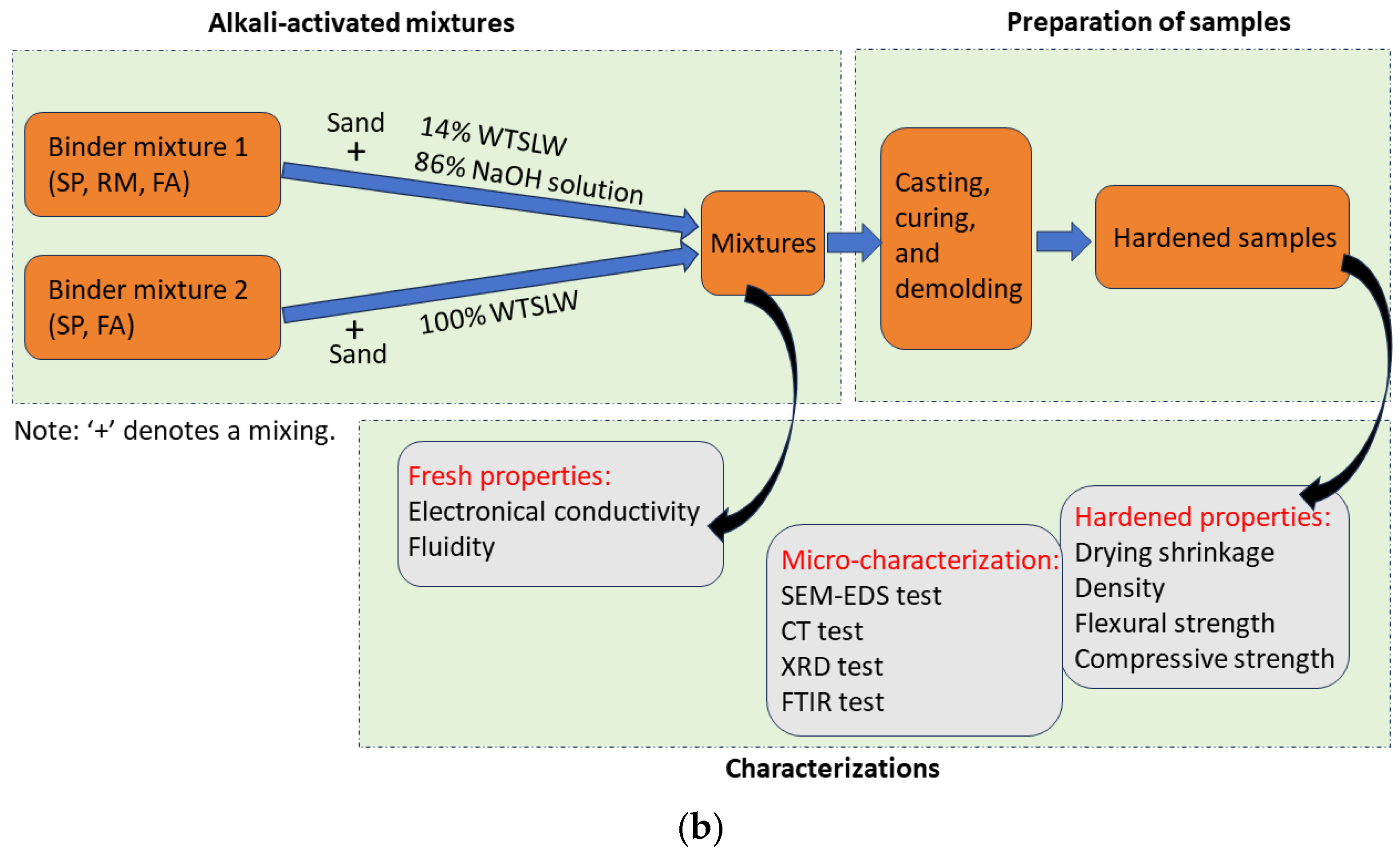 Materials 17 03838 g002b Materials 17 03838 g002b