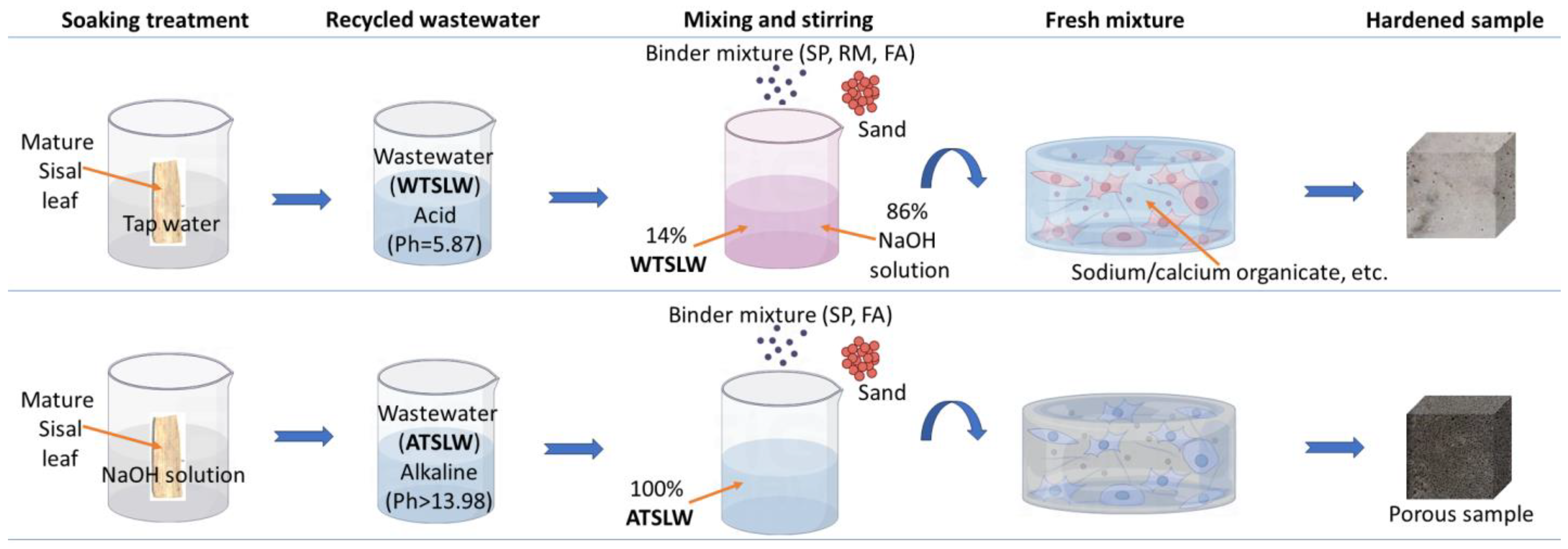 Materials 17 03838 g010 Materials 17 03838 g010