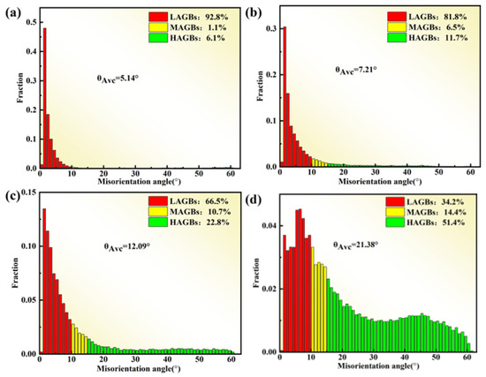 Prion-like propagation of β-amyloid aggregates in the