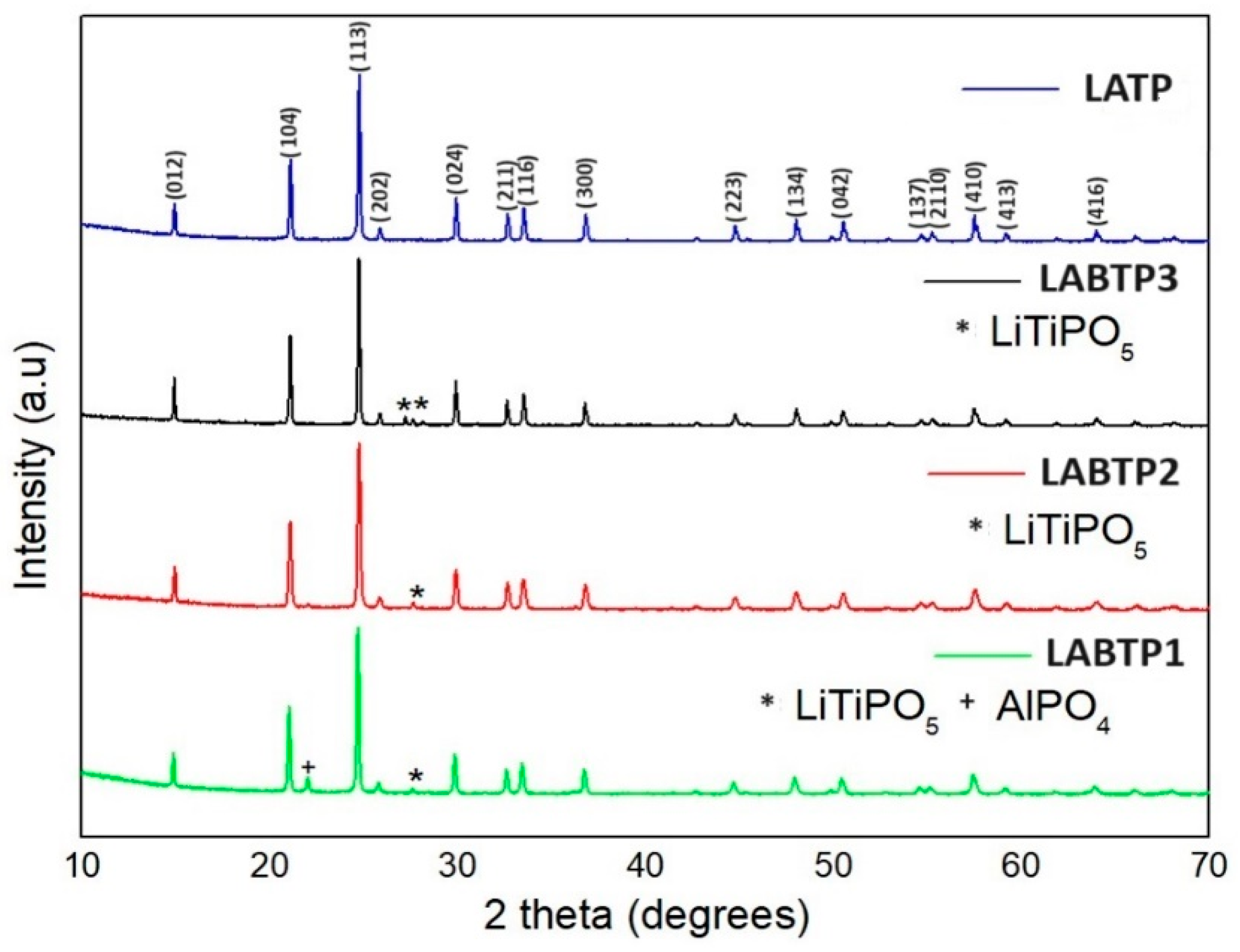 Materials 17 03846 g001
