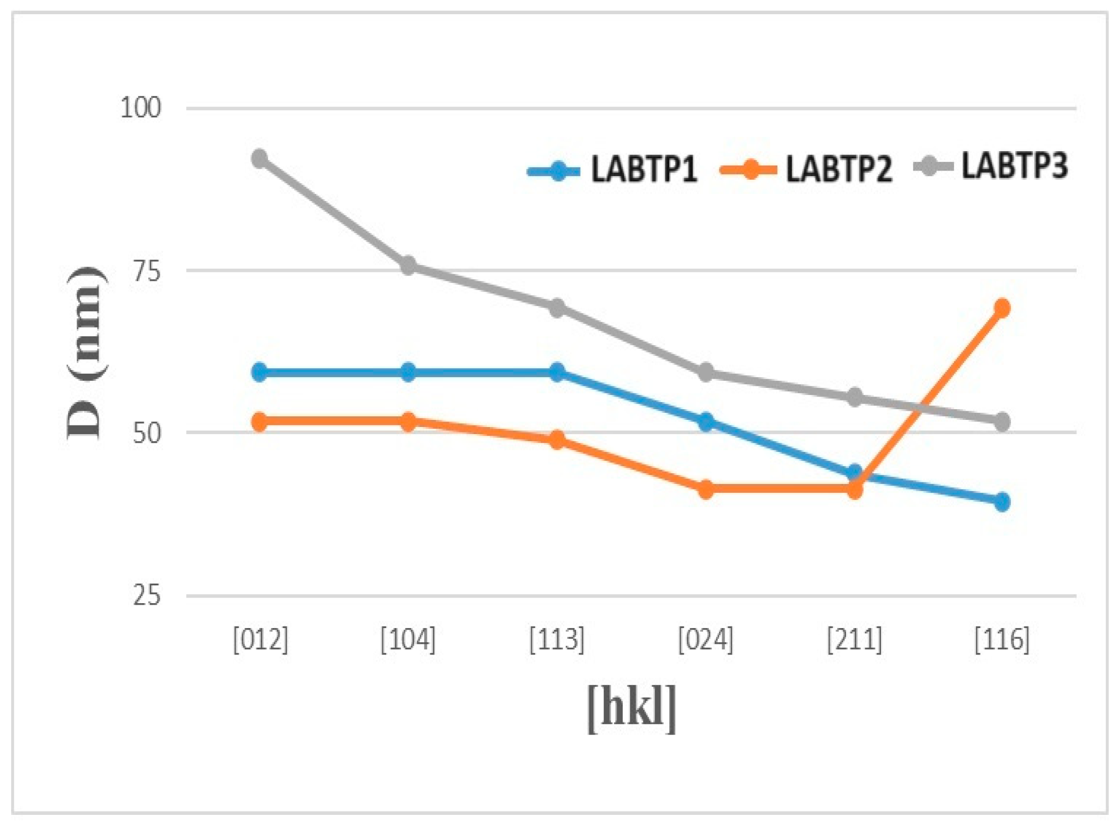 Materials 17 03846 g002