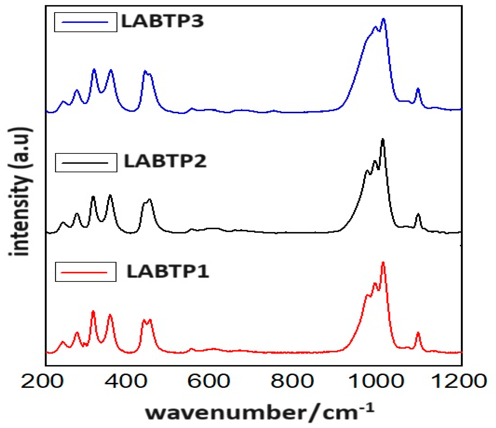 Materials 17 03846 g003