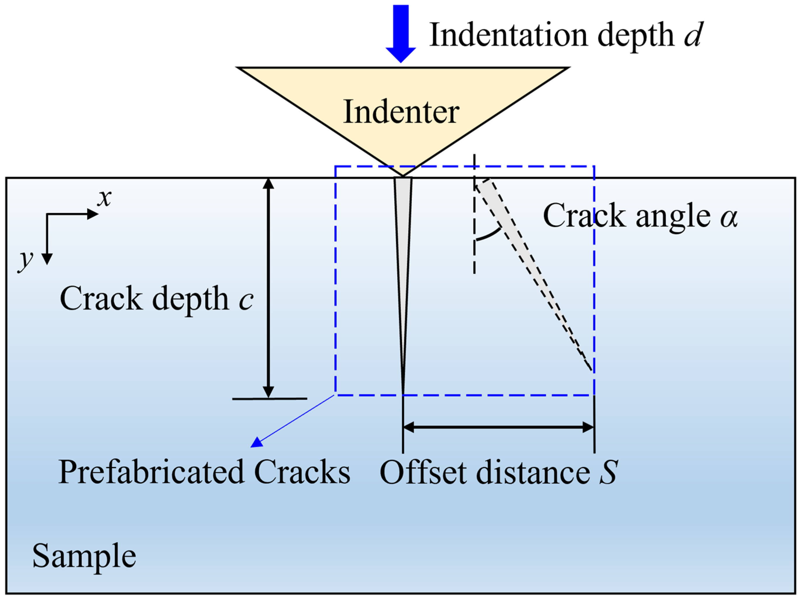 Materials 17 03852 g002 Materials 17 03852 g002