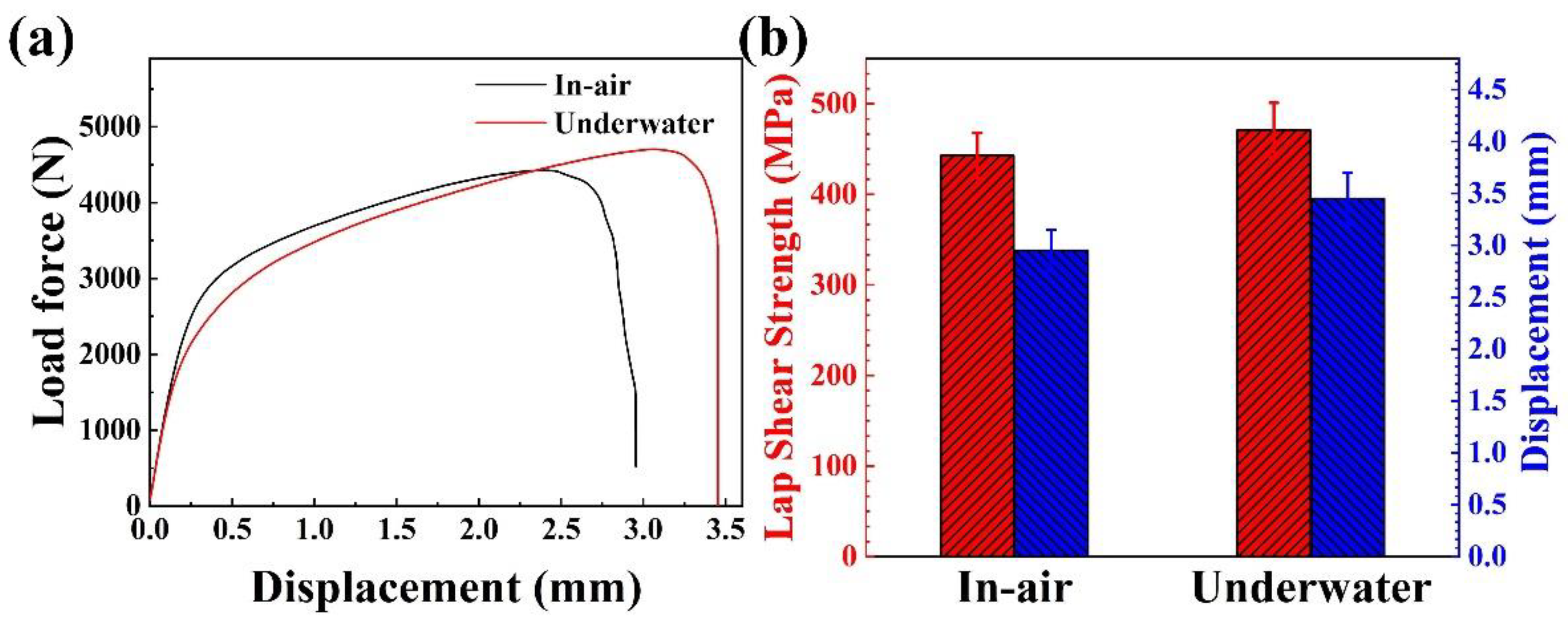 Materials 17 03854 g008 Materials 17 03854 g008