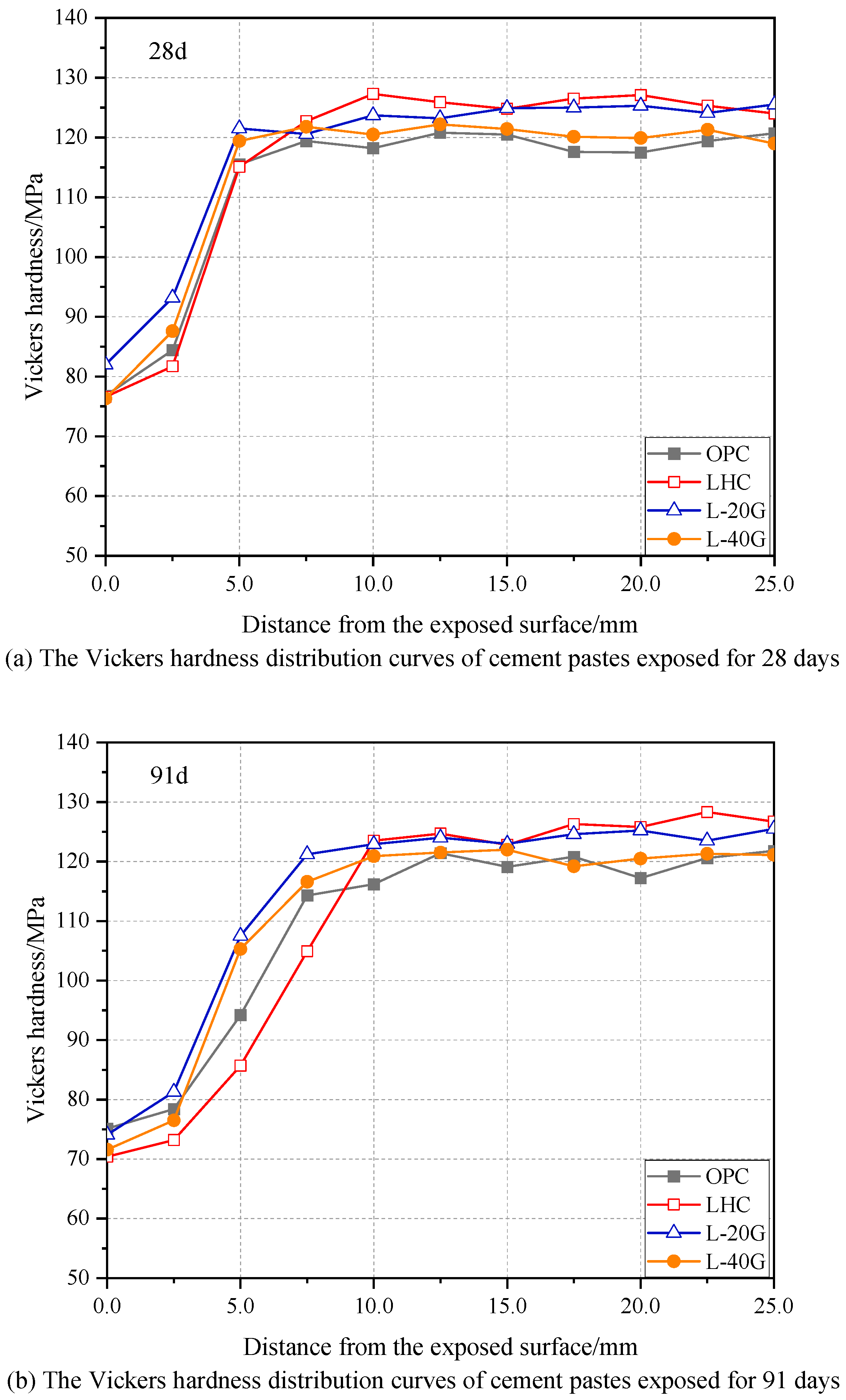 Materials 17 03857 g006a