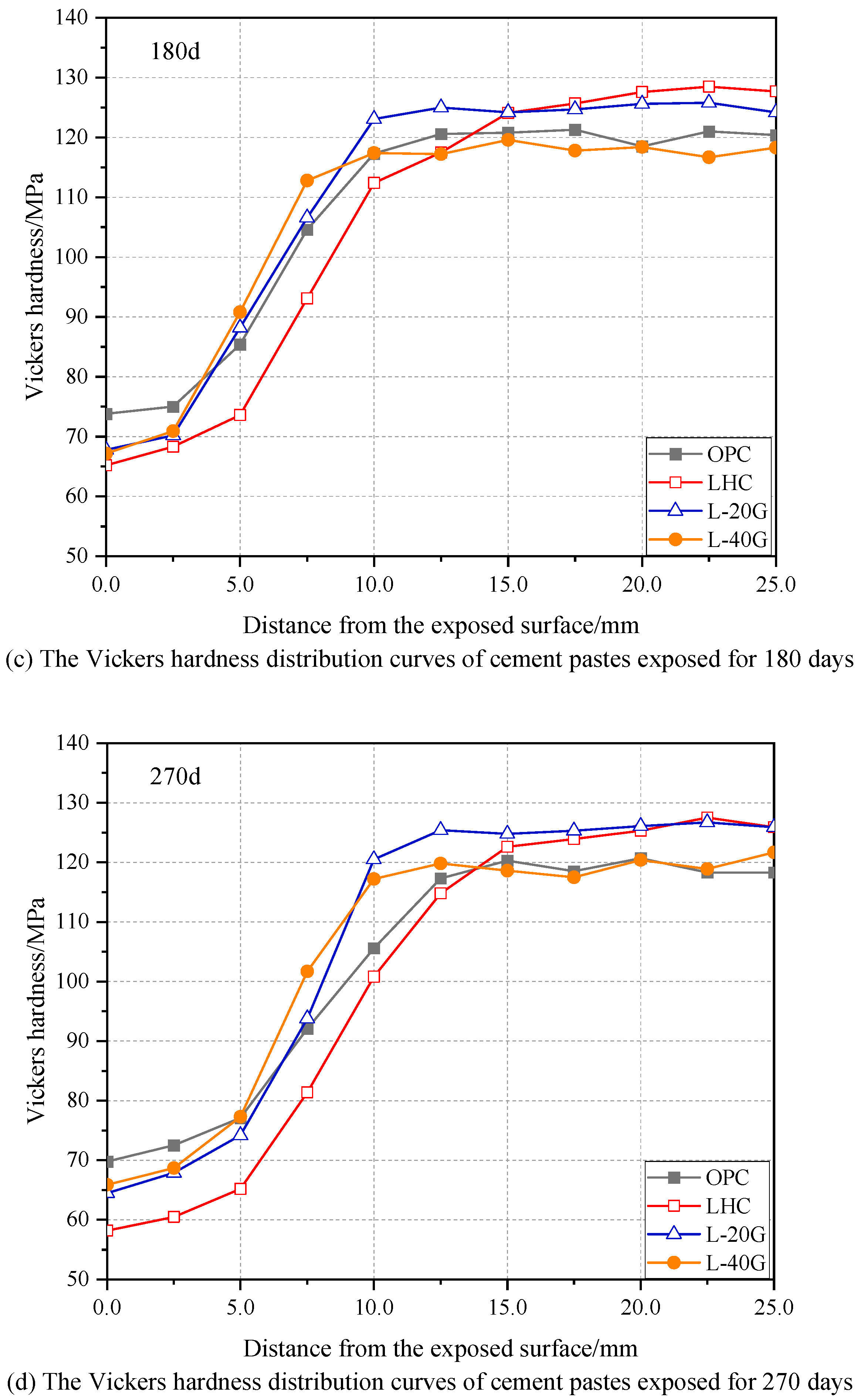 Materials 17 03857 g006b