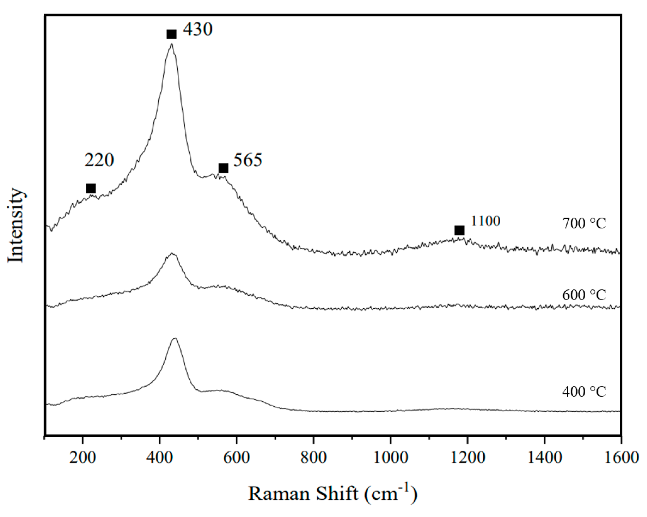 Materials 17 03864 g011