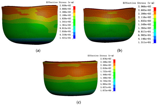 Earing Prediction of AA5754-H111 (Al-Alloy) with Linear Earing Prediction of AA5754-H111 (Al-Alloy) with Linear