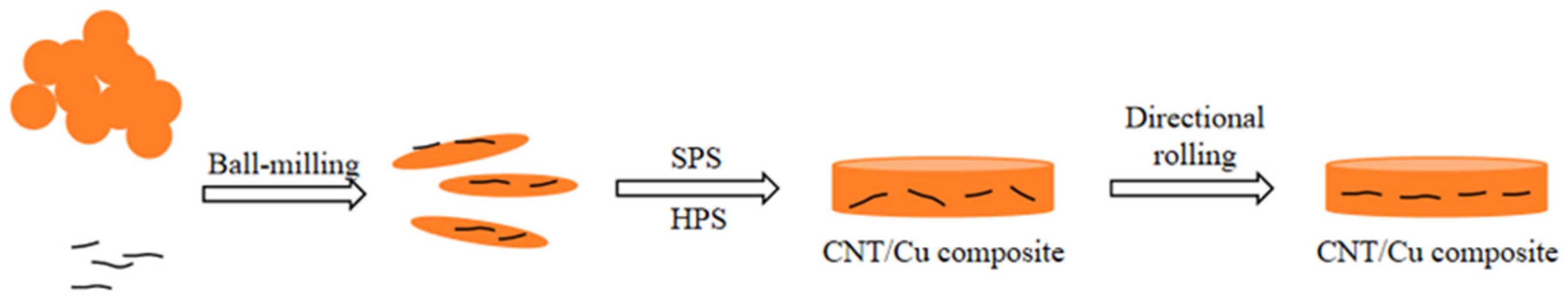 Materials 17 03866 g001