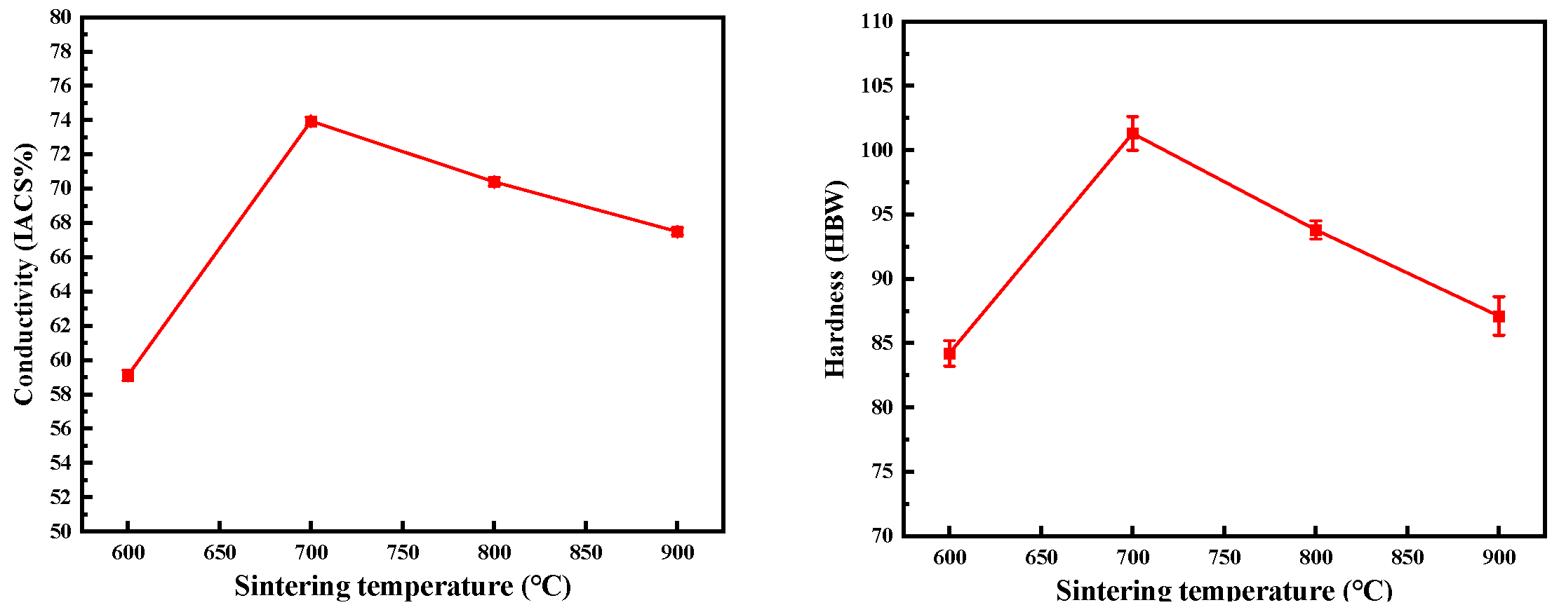 Materials 17 03866 g007