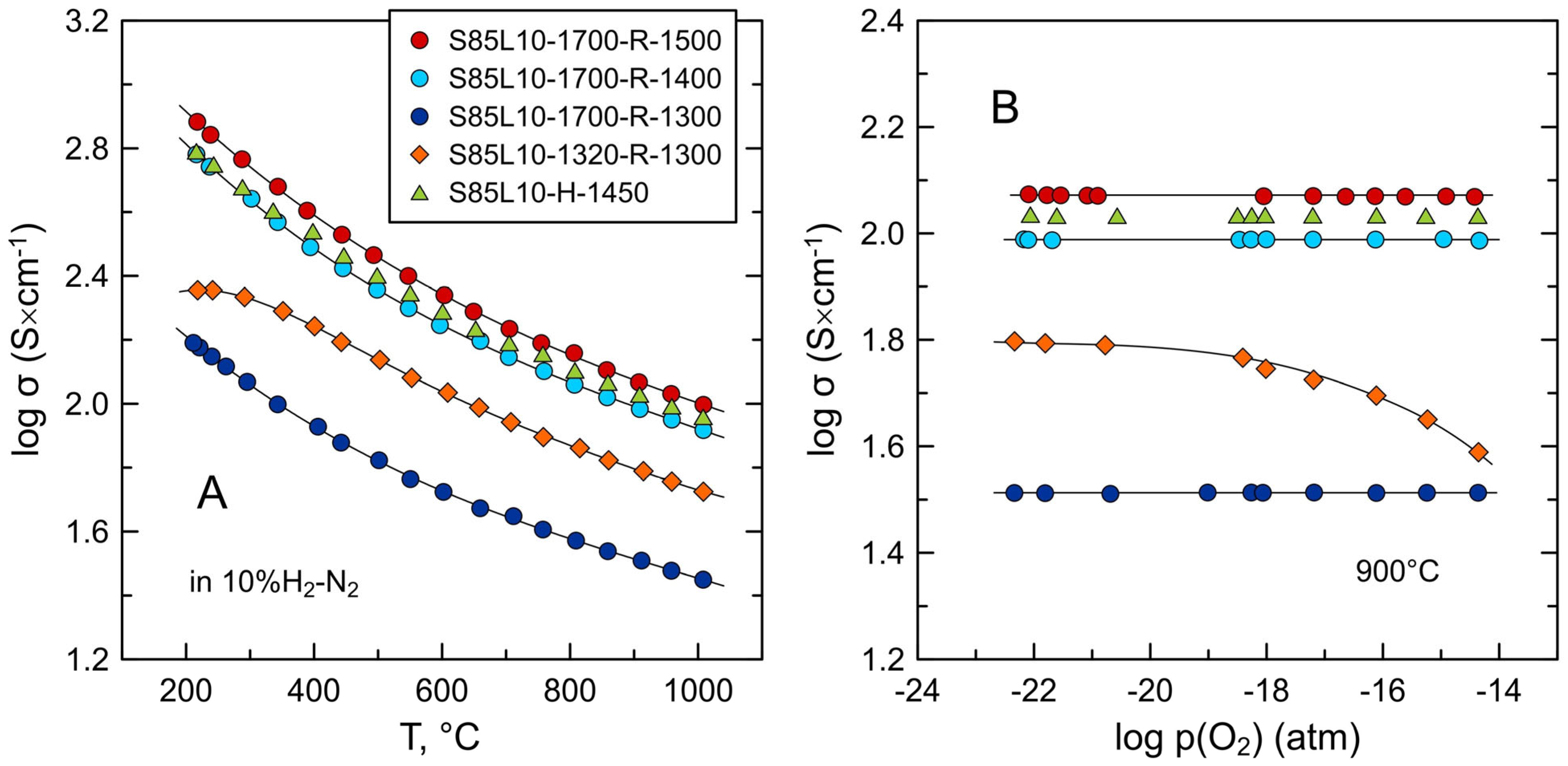 Materials 17 03876 g005