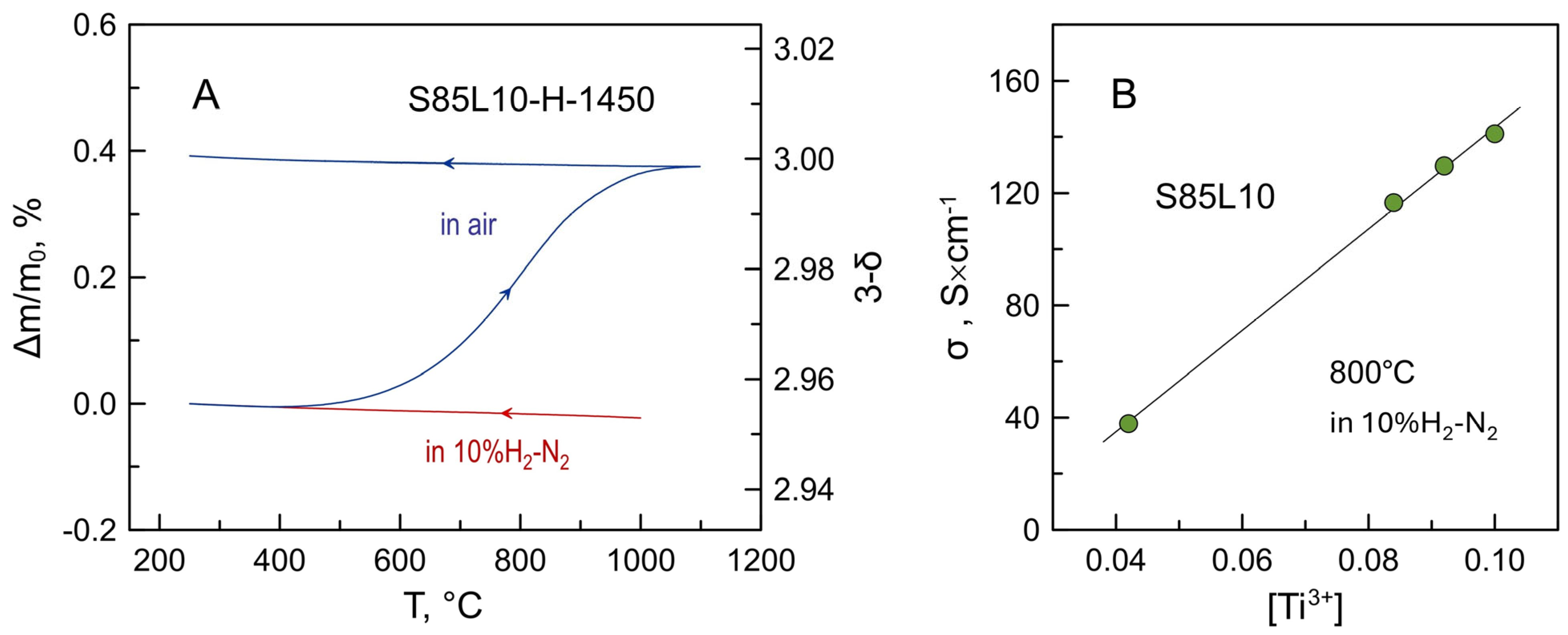 Materials 17 03876 g006