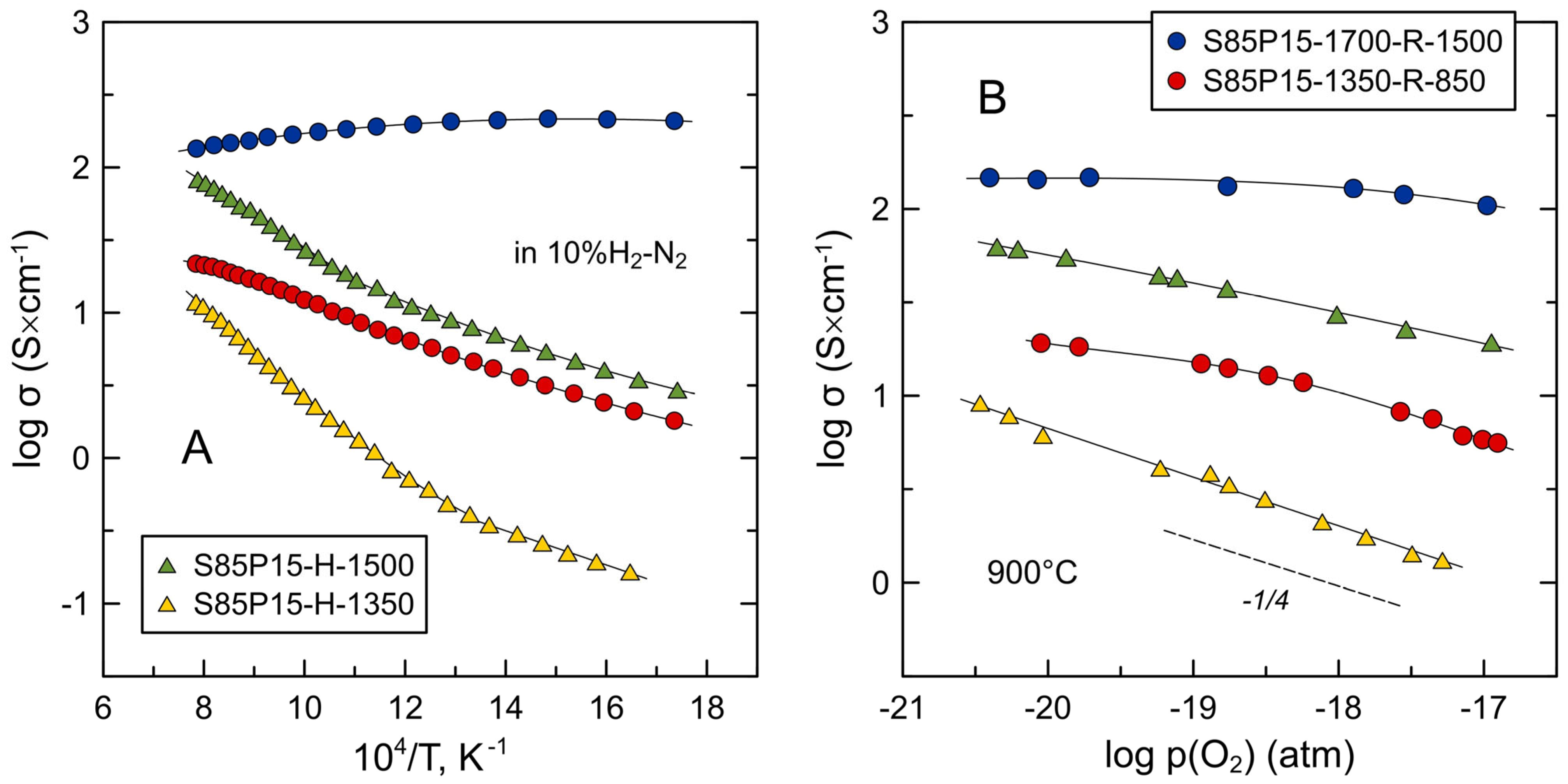 Materials 17 03876 g008