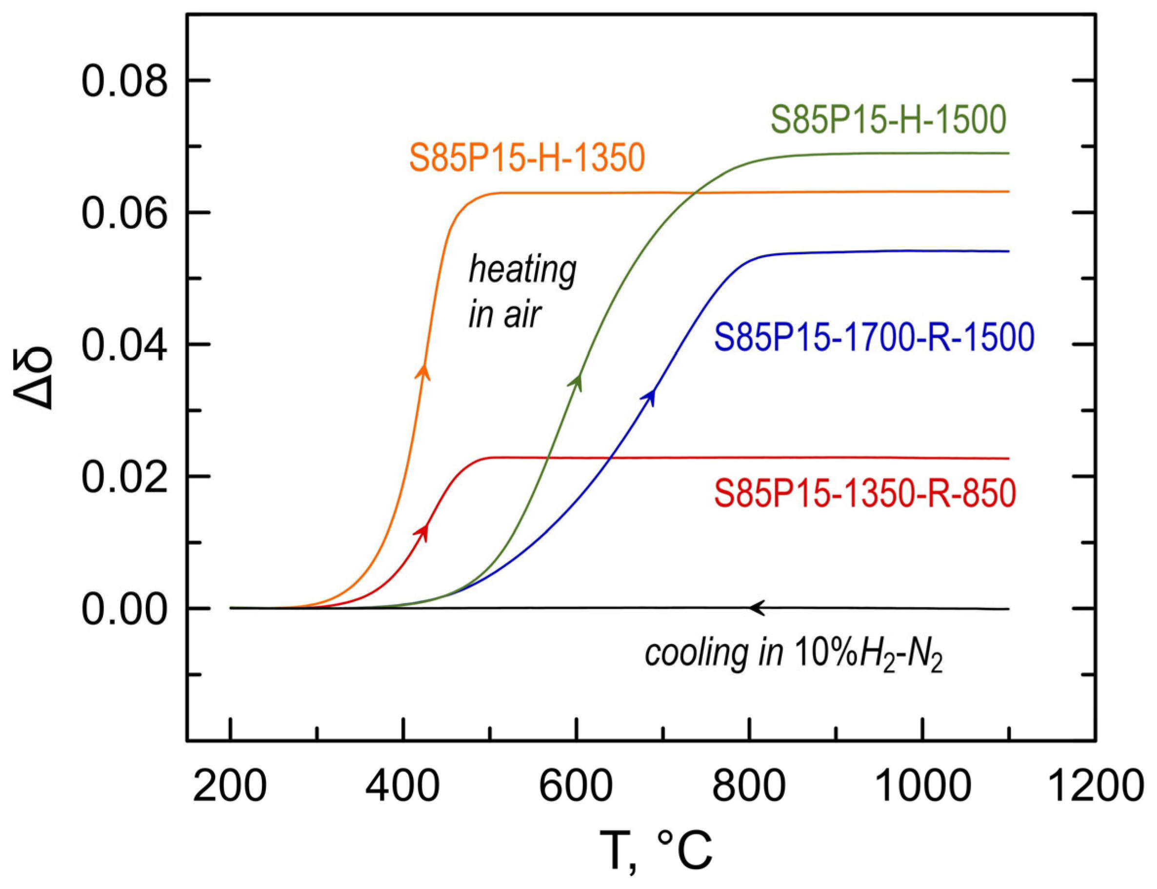 Materials 17 03876 g009