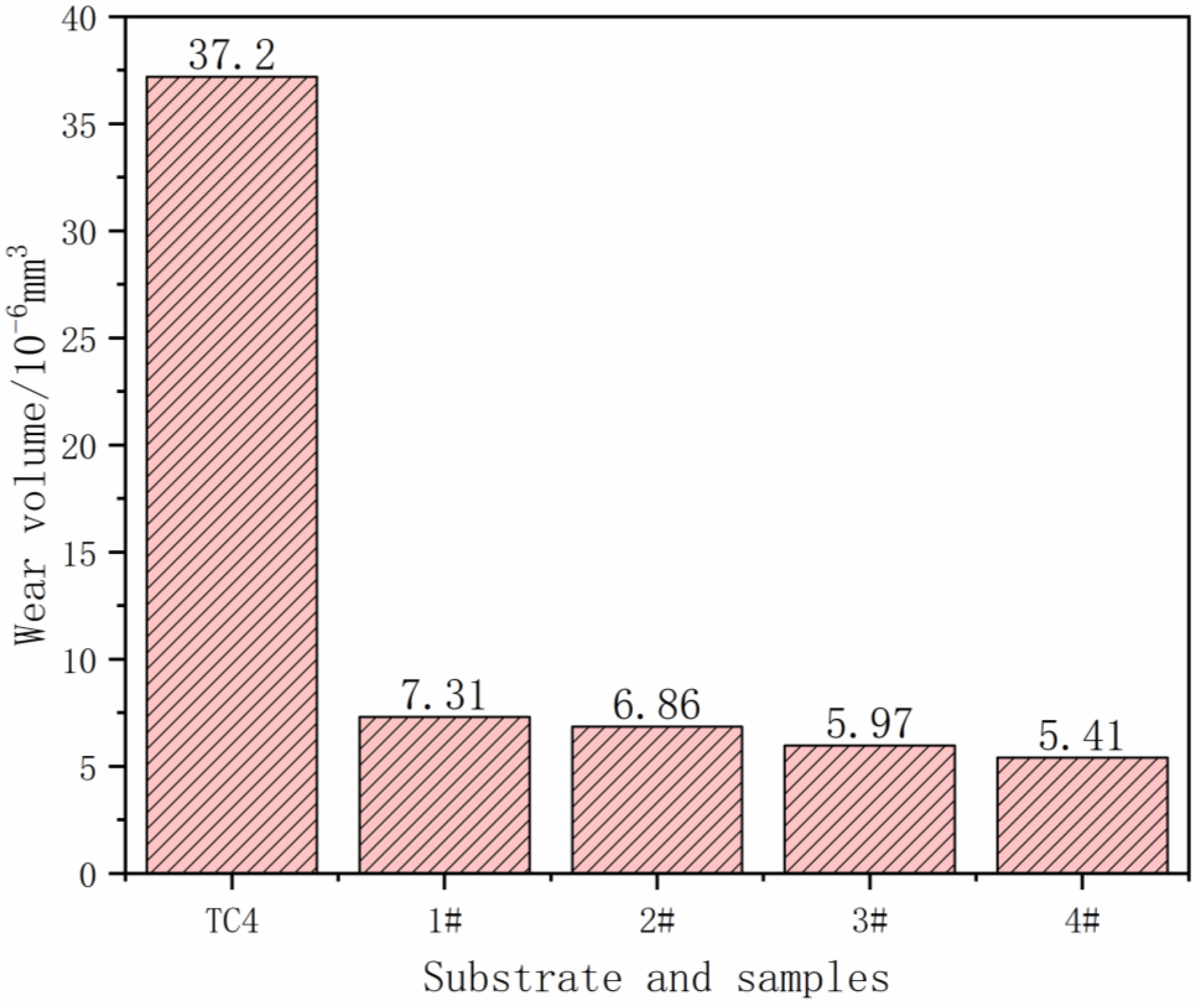 Materials 17 03878 g010