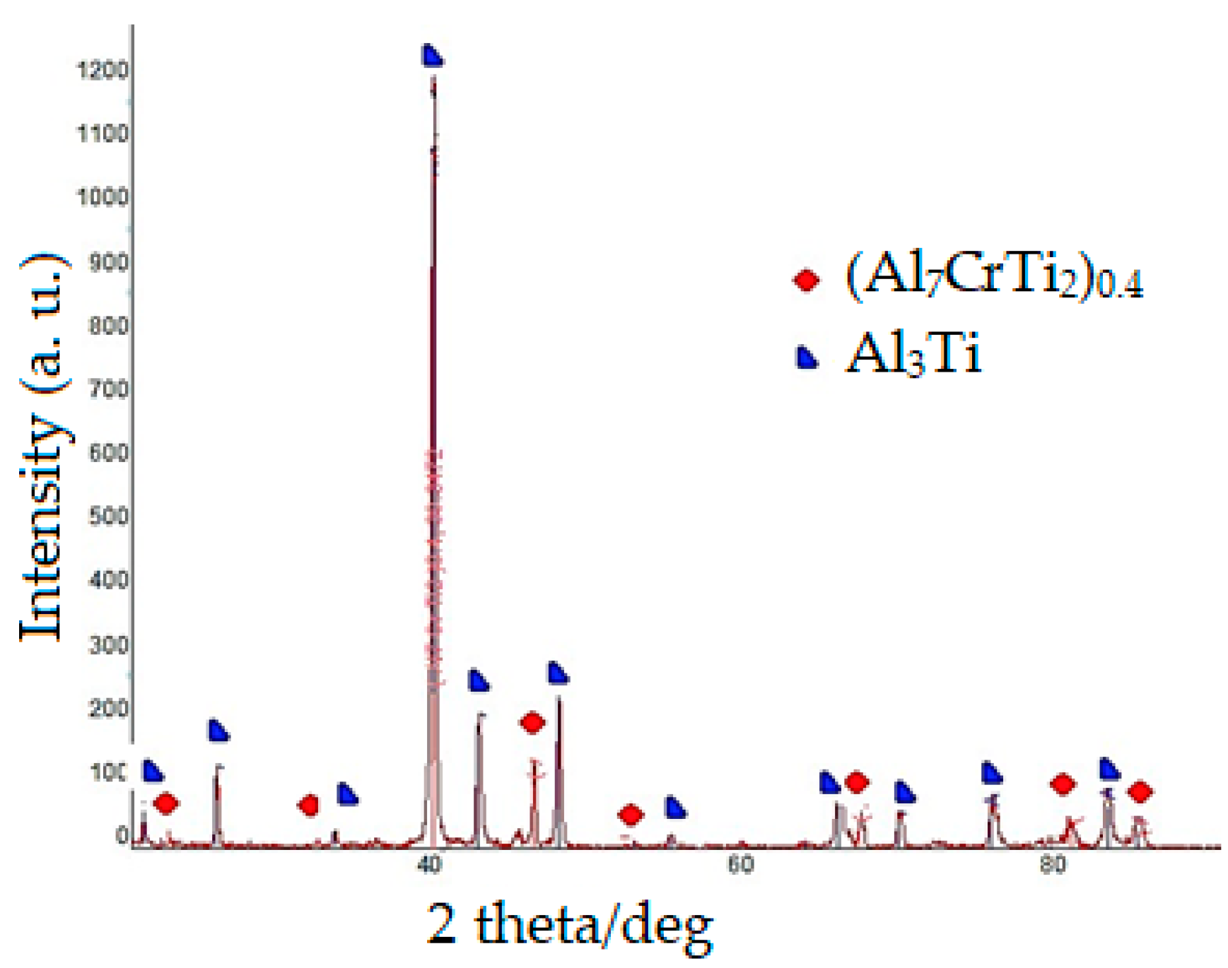 Materials 17 03880 g002