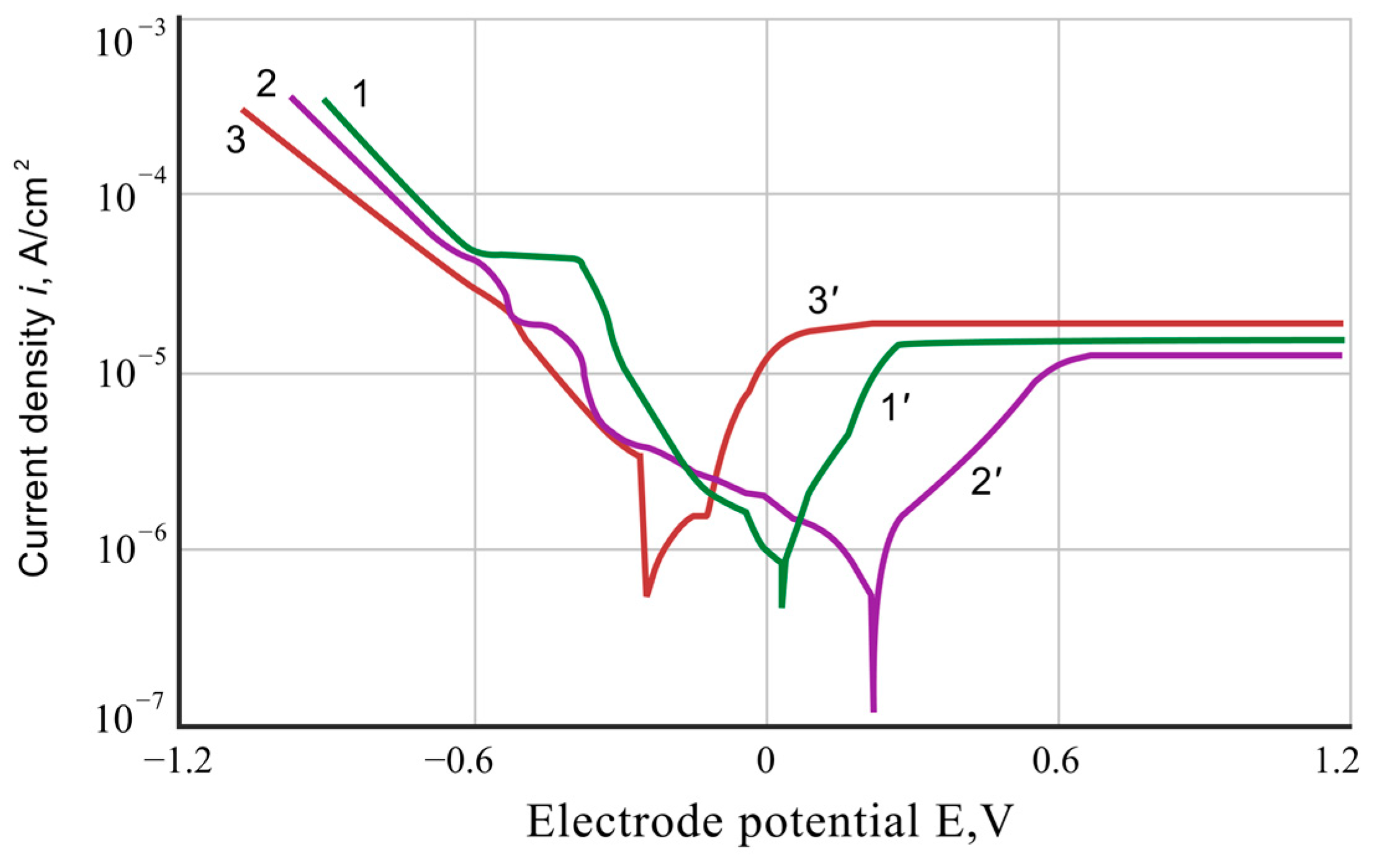 Materials 17 03880 g004