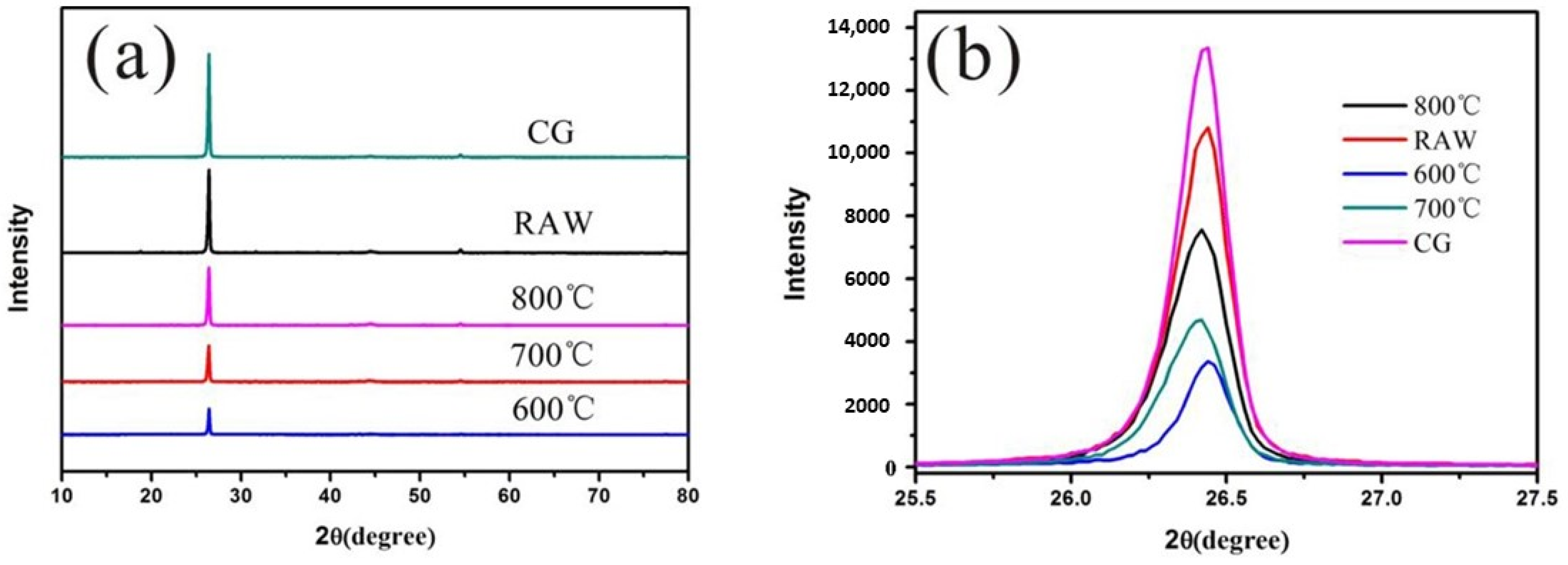 Materials 17 03883 g004