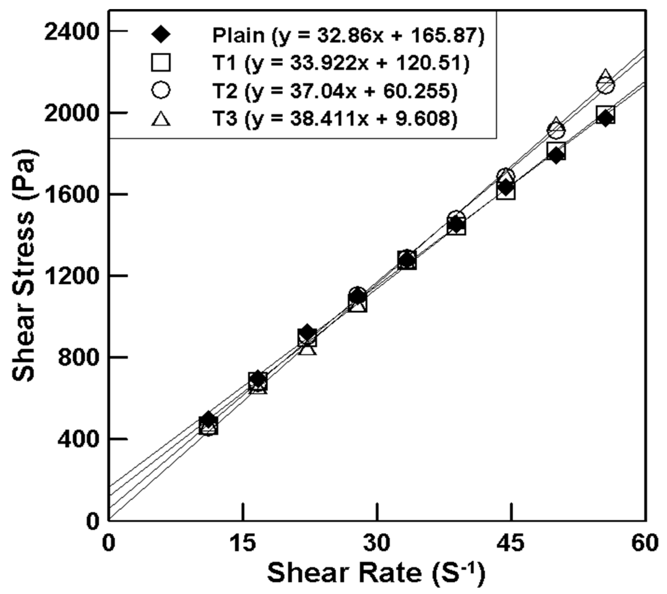 Materials 17 03889 g003