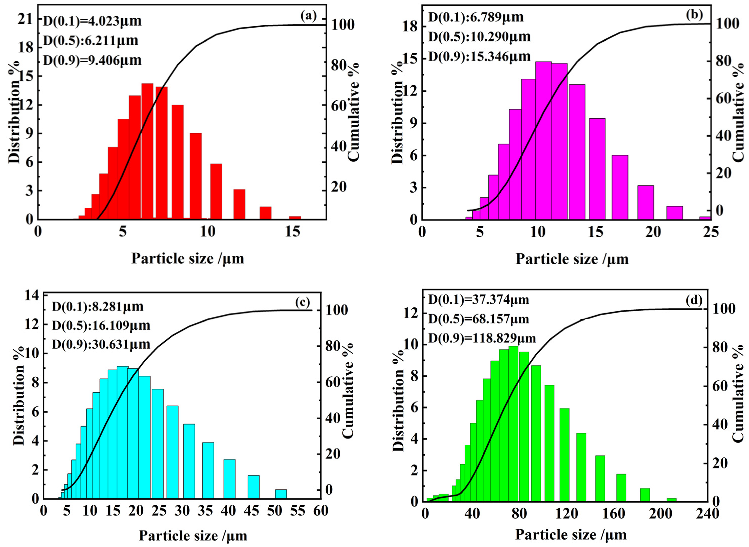 Materials 17 03890 g002
