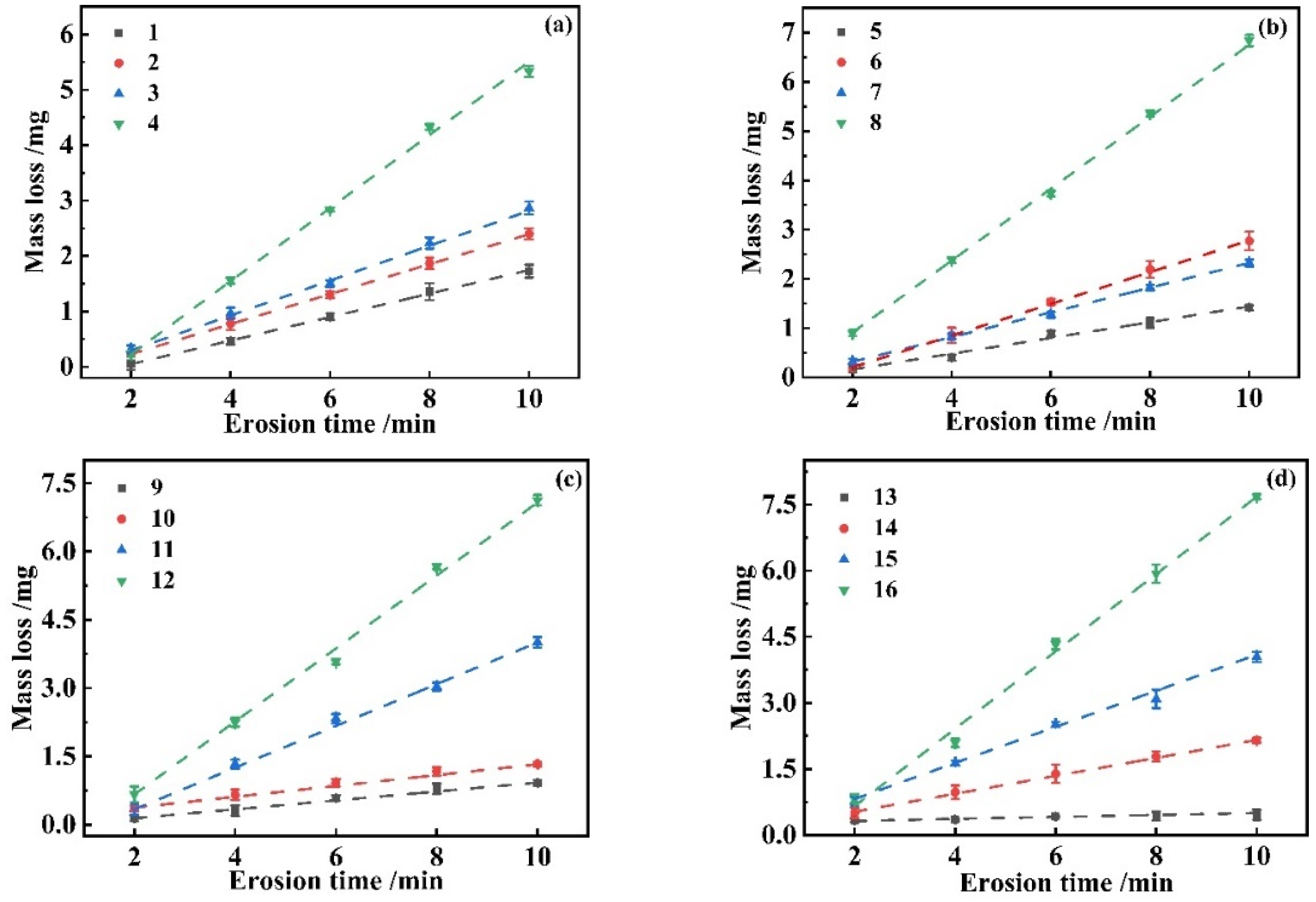 Materials 17 03890 g004