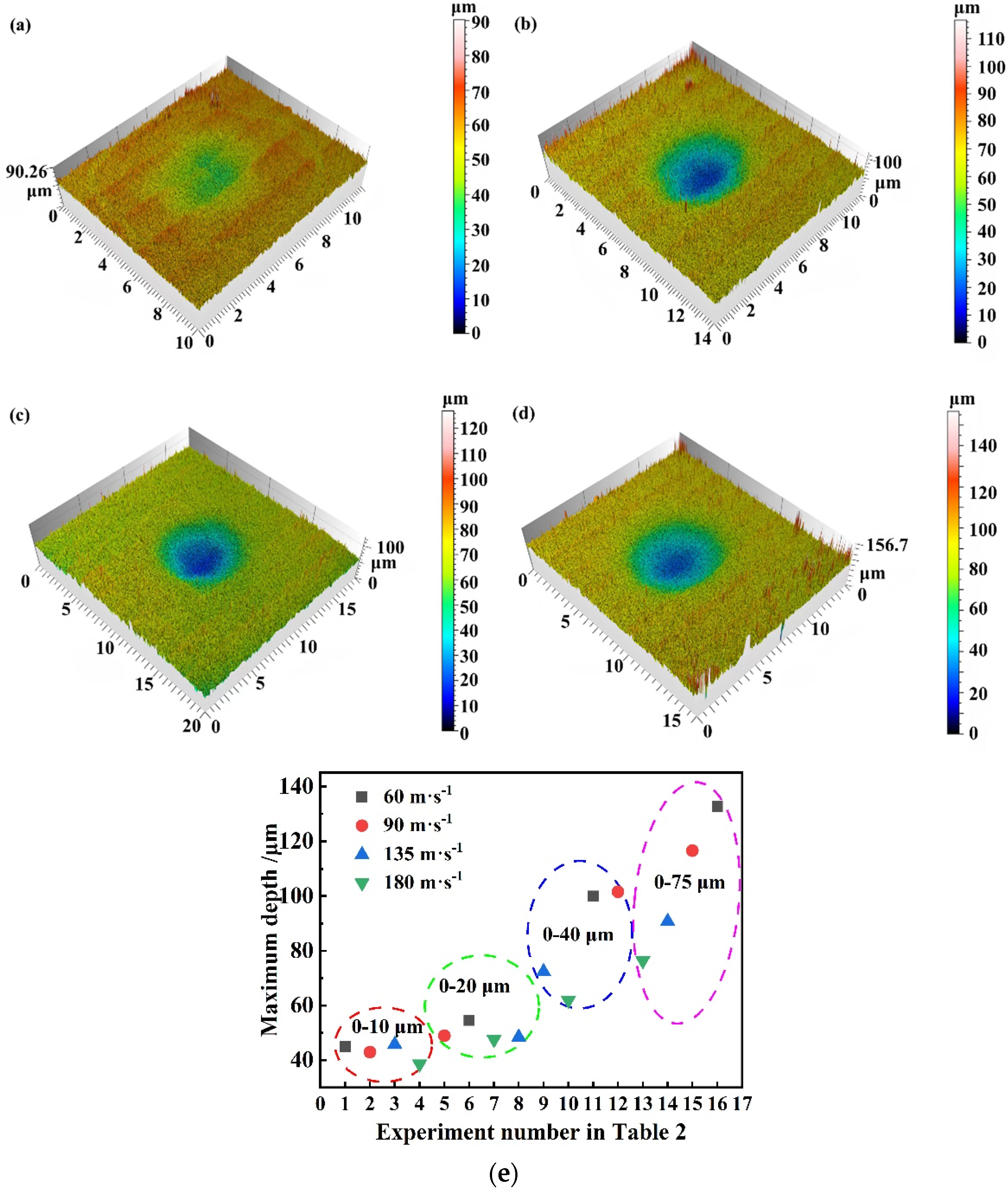 Materials 17 03890 g005