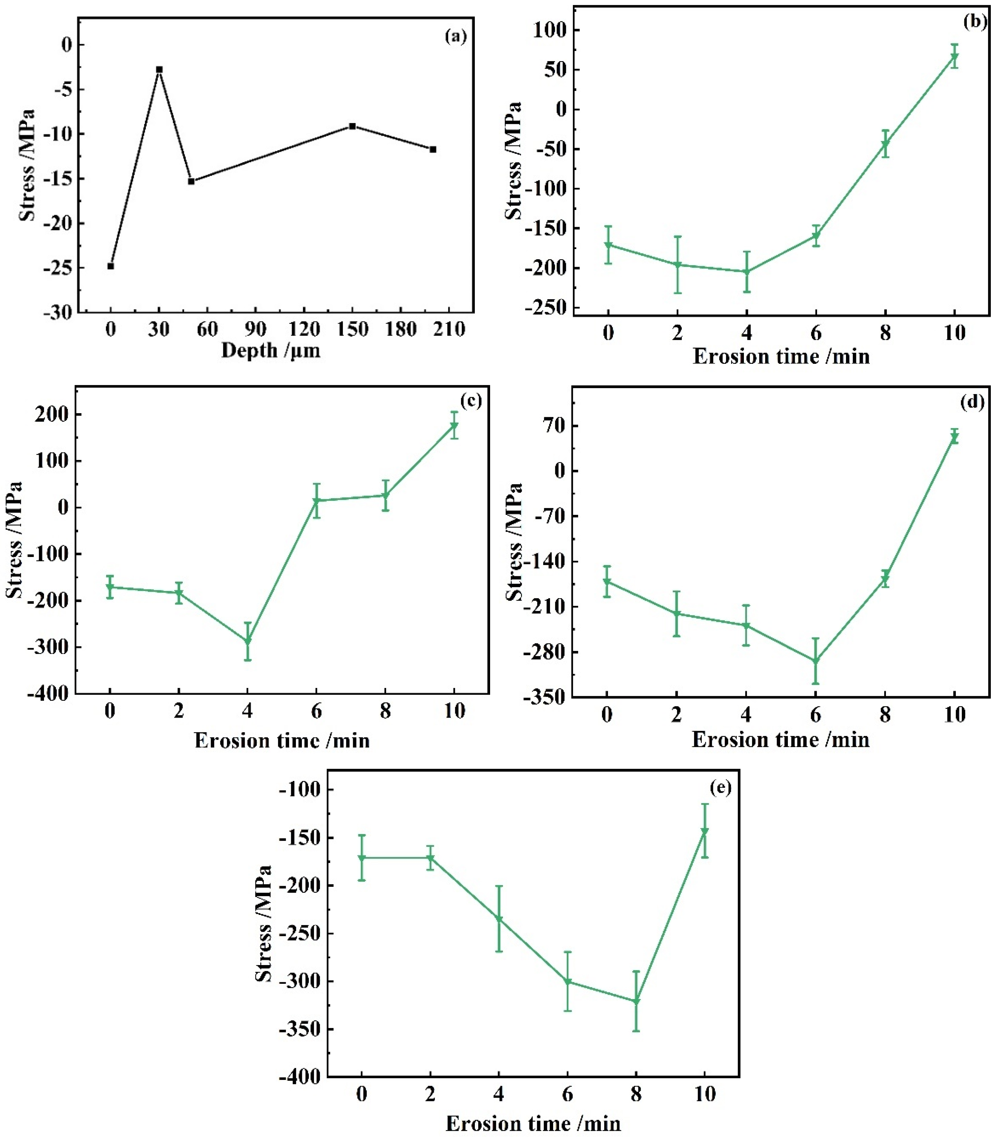 Materials 17 03890 g006
