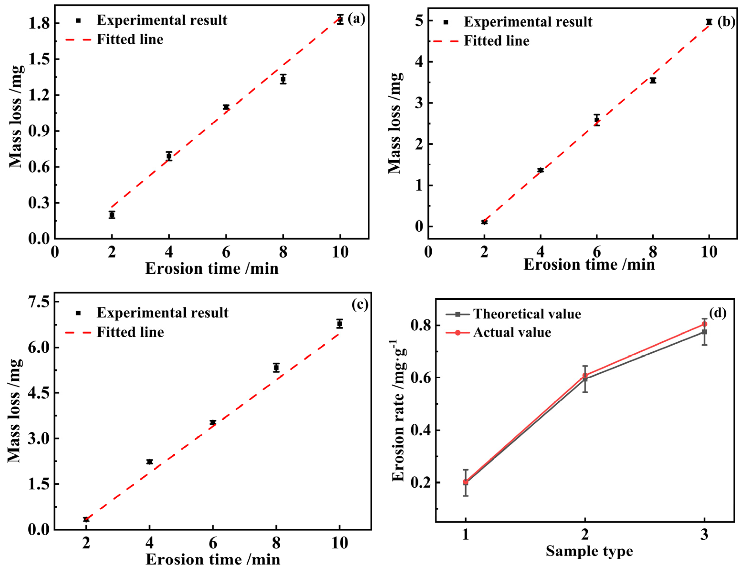 Materials 17 03890 g007