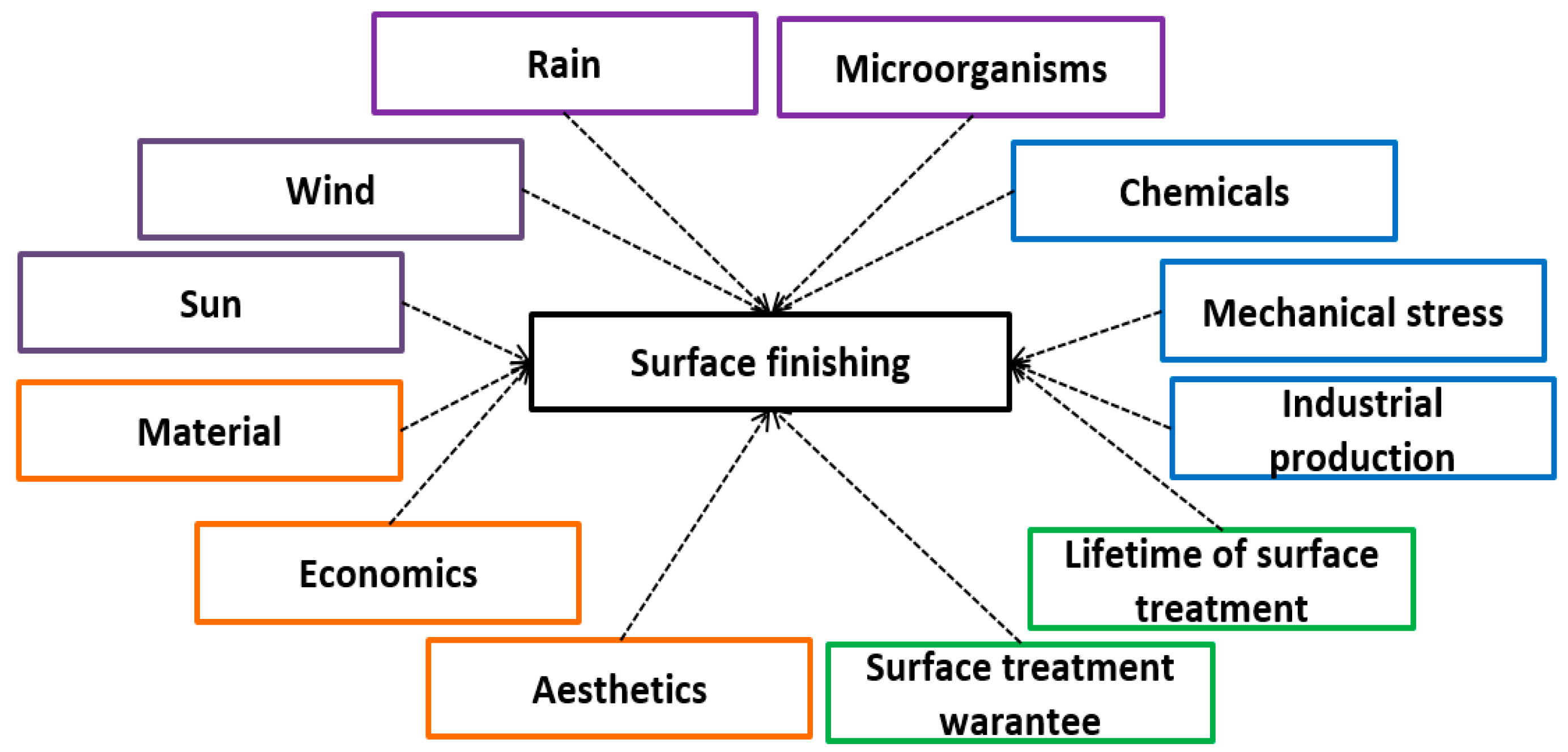Materials 17 03891 g002