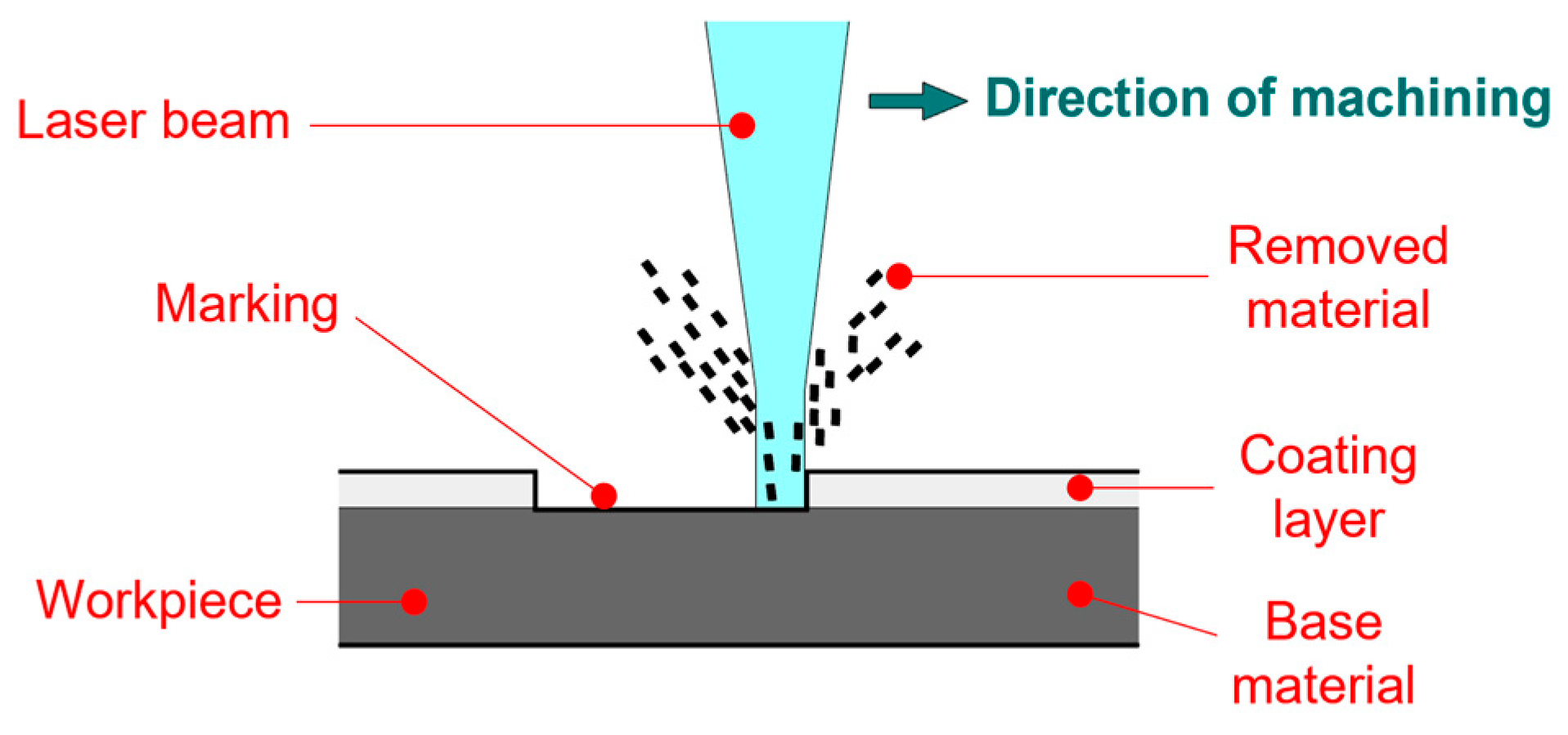 Materials 17 03891 g003