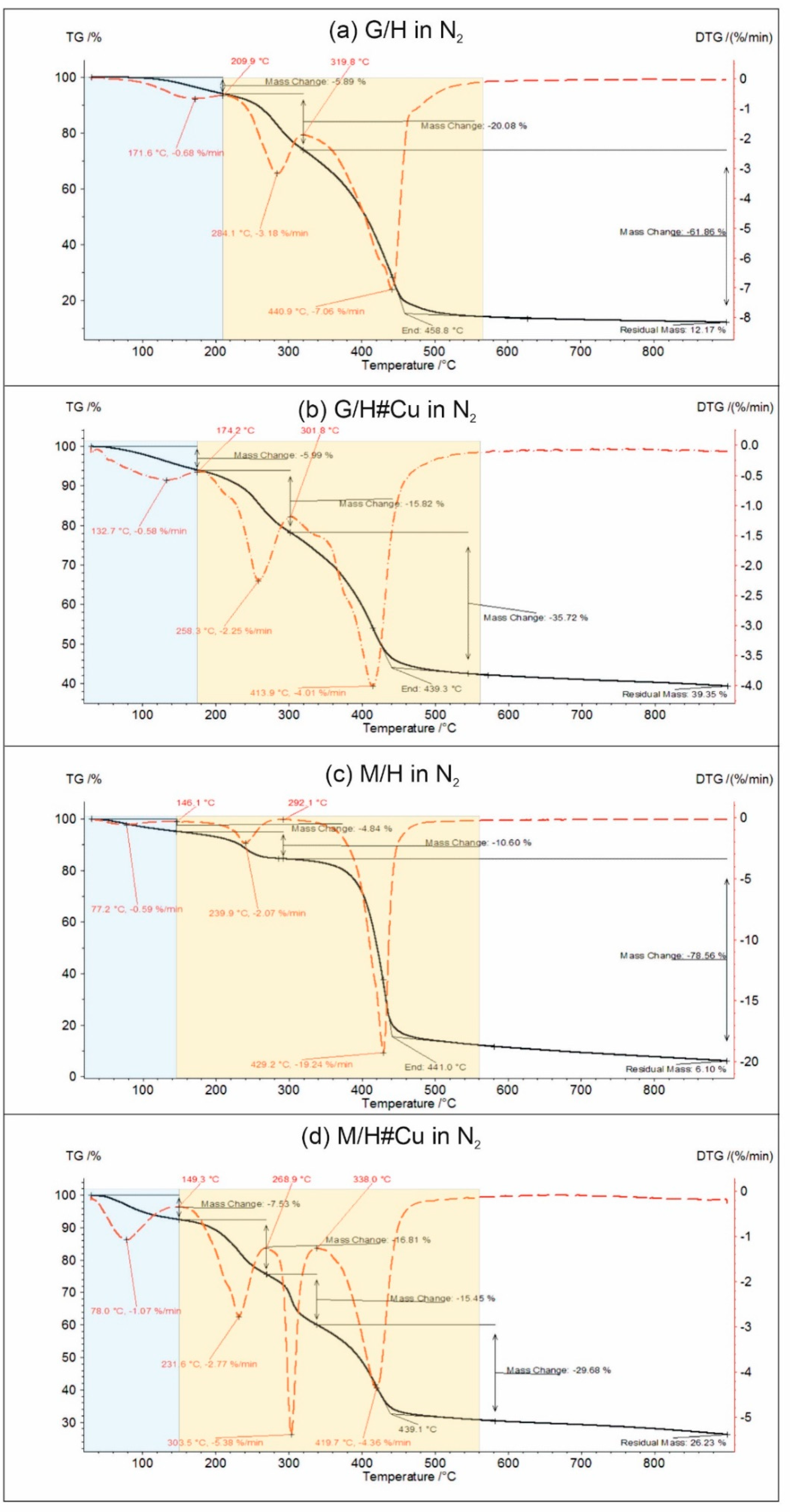 Materials 17 03893 g006