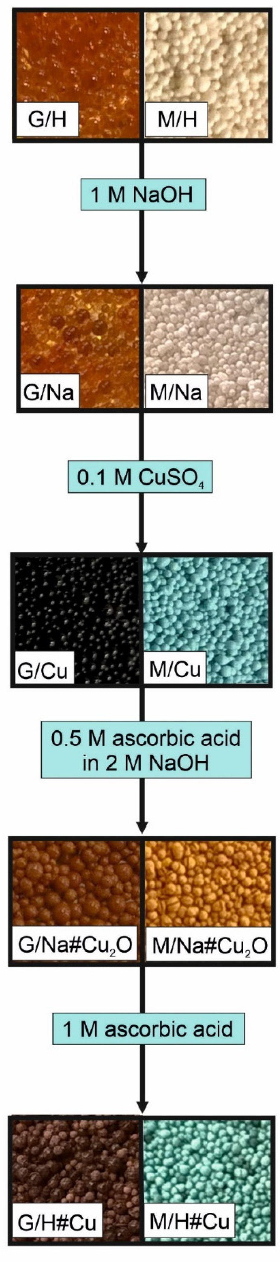 Materials 17 03893 sch001