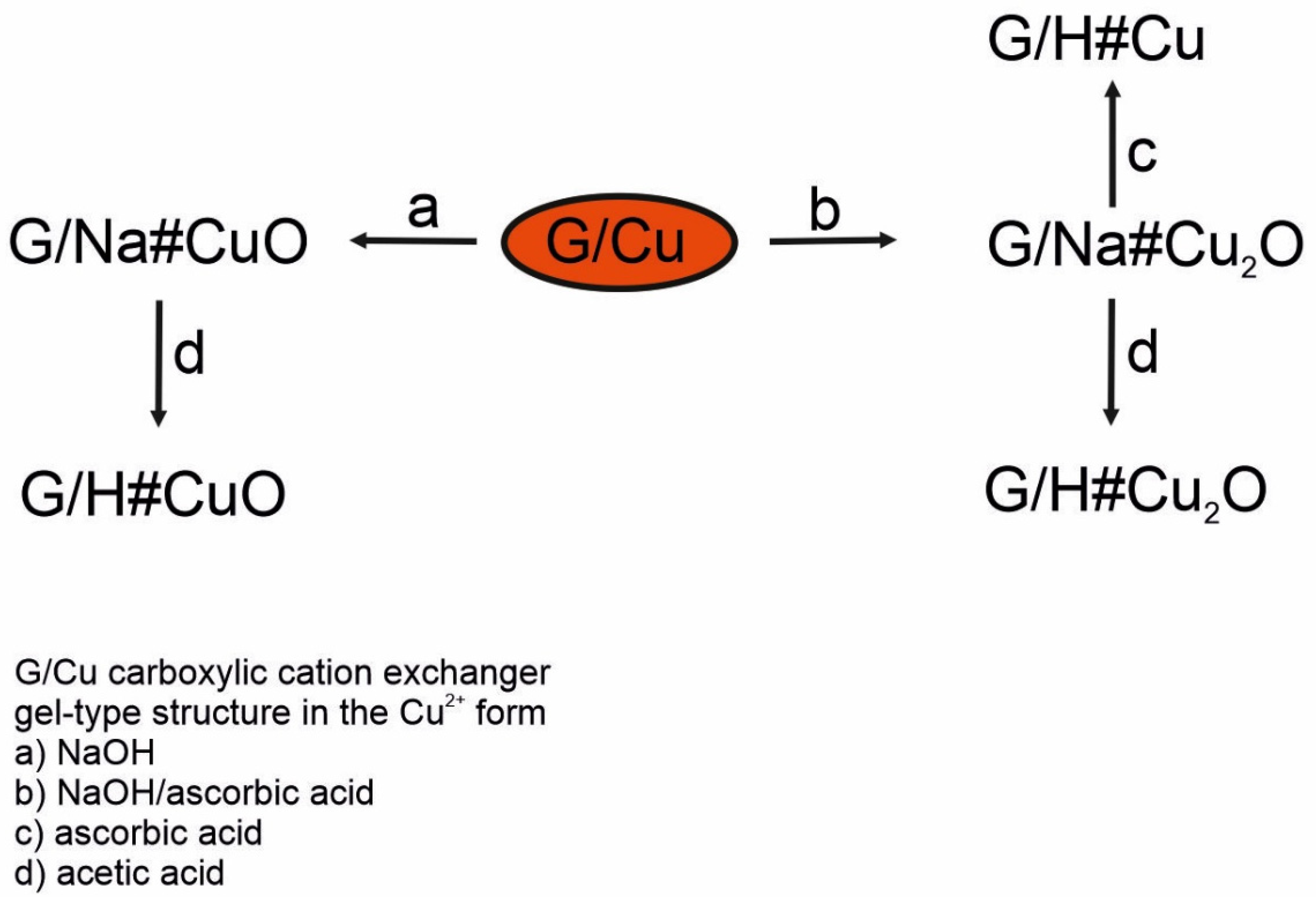 Materials 17 03893 sch002