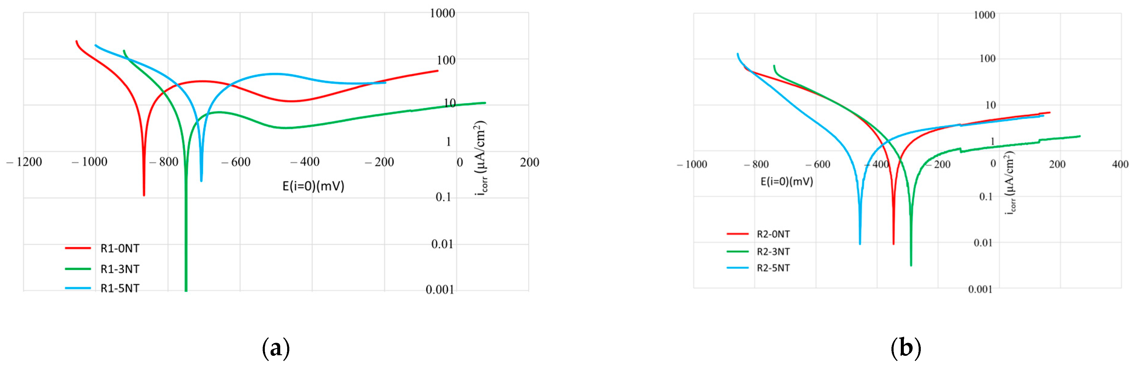 Materials 17 03895 g006a