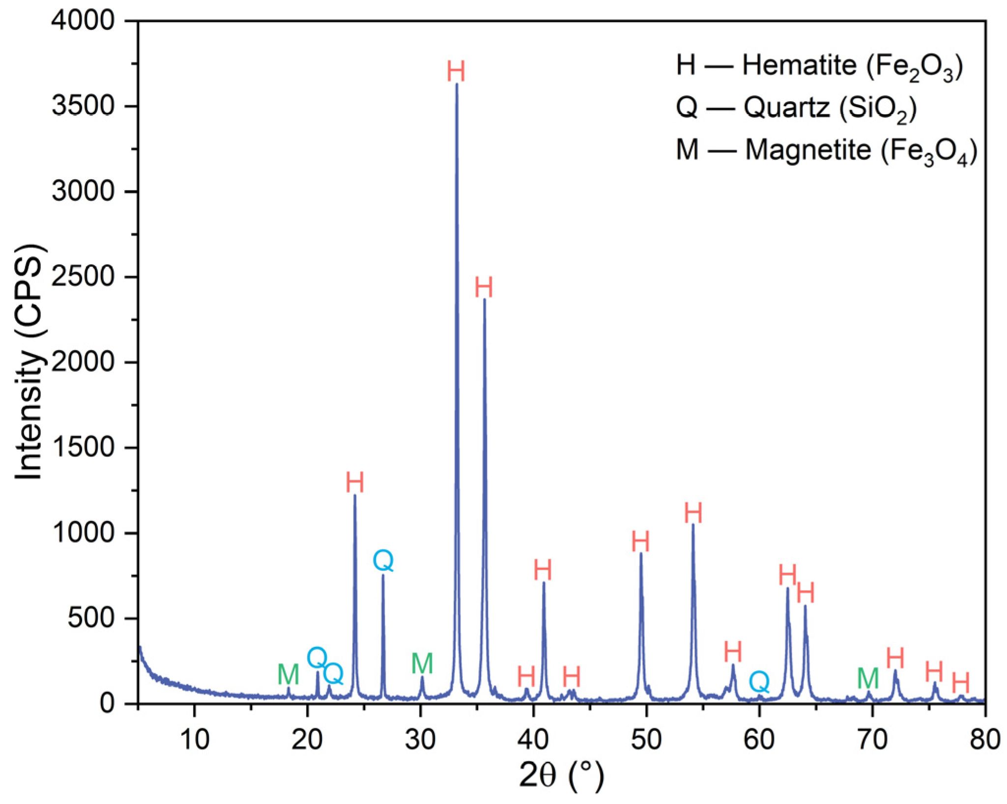 Materials 17 03896 g001