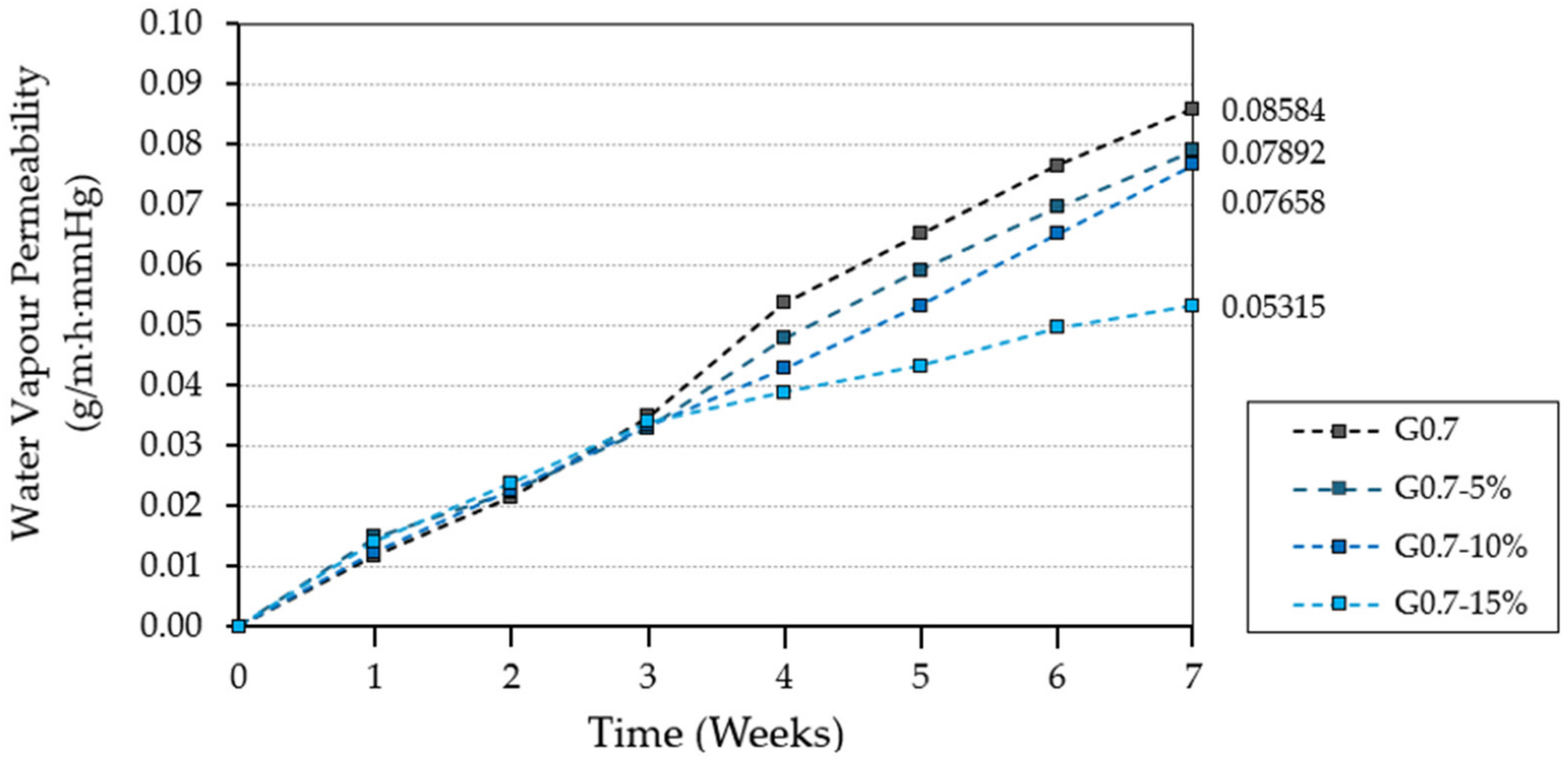Materials 17 03898 g006