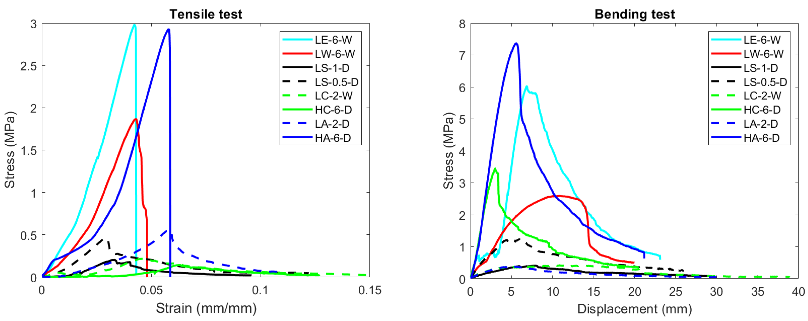 Materials 17 03900 g005