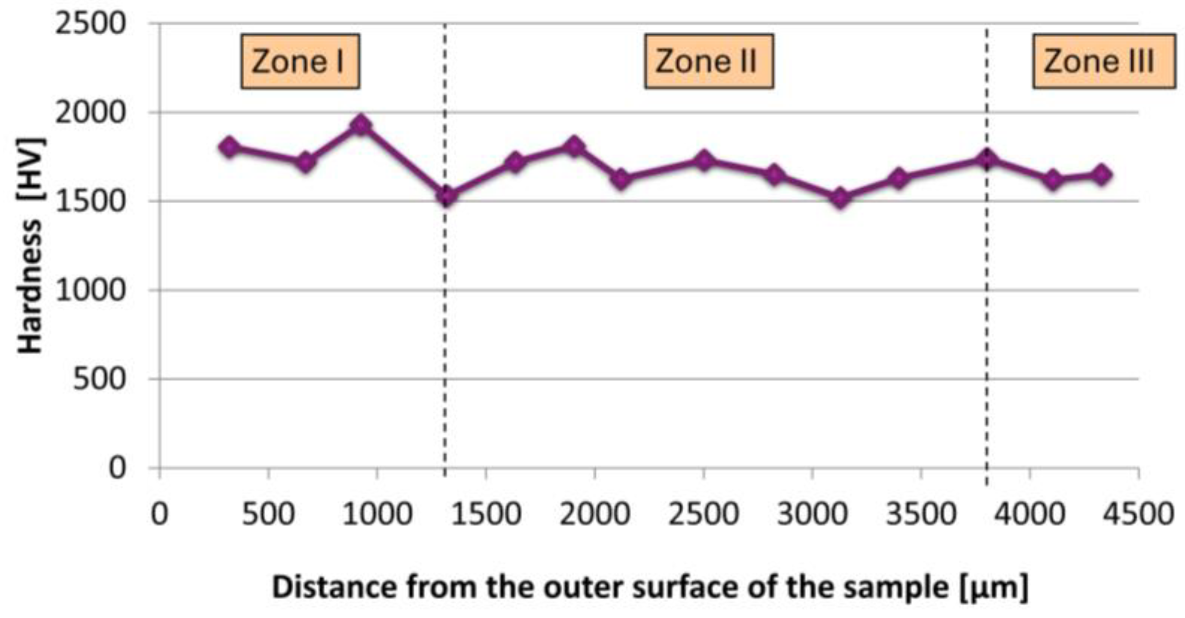 Materials 17 03902 g010