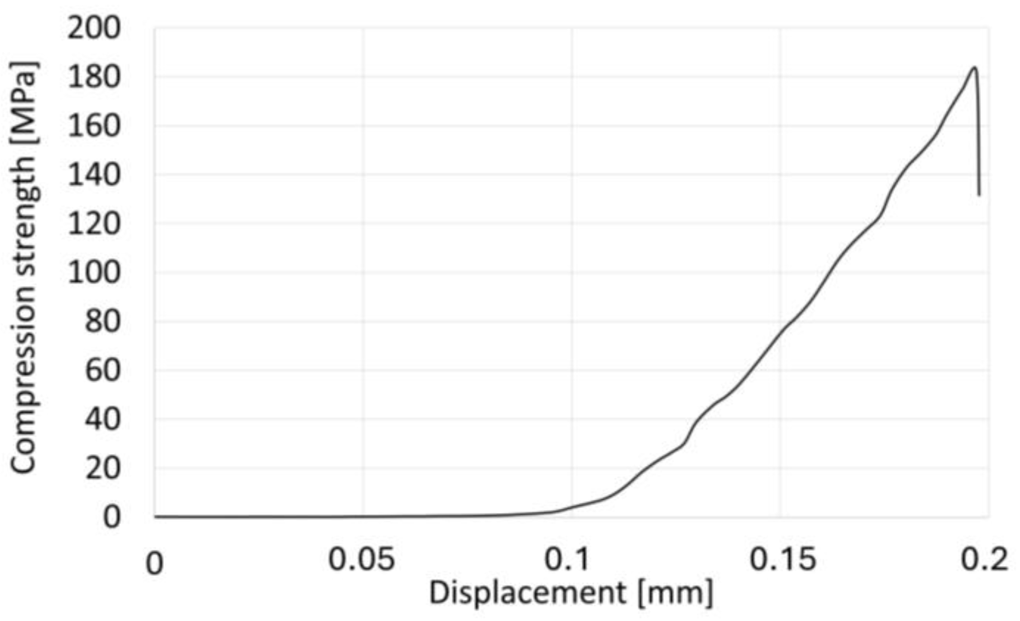 Materials 17 03902 g012