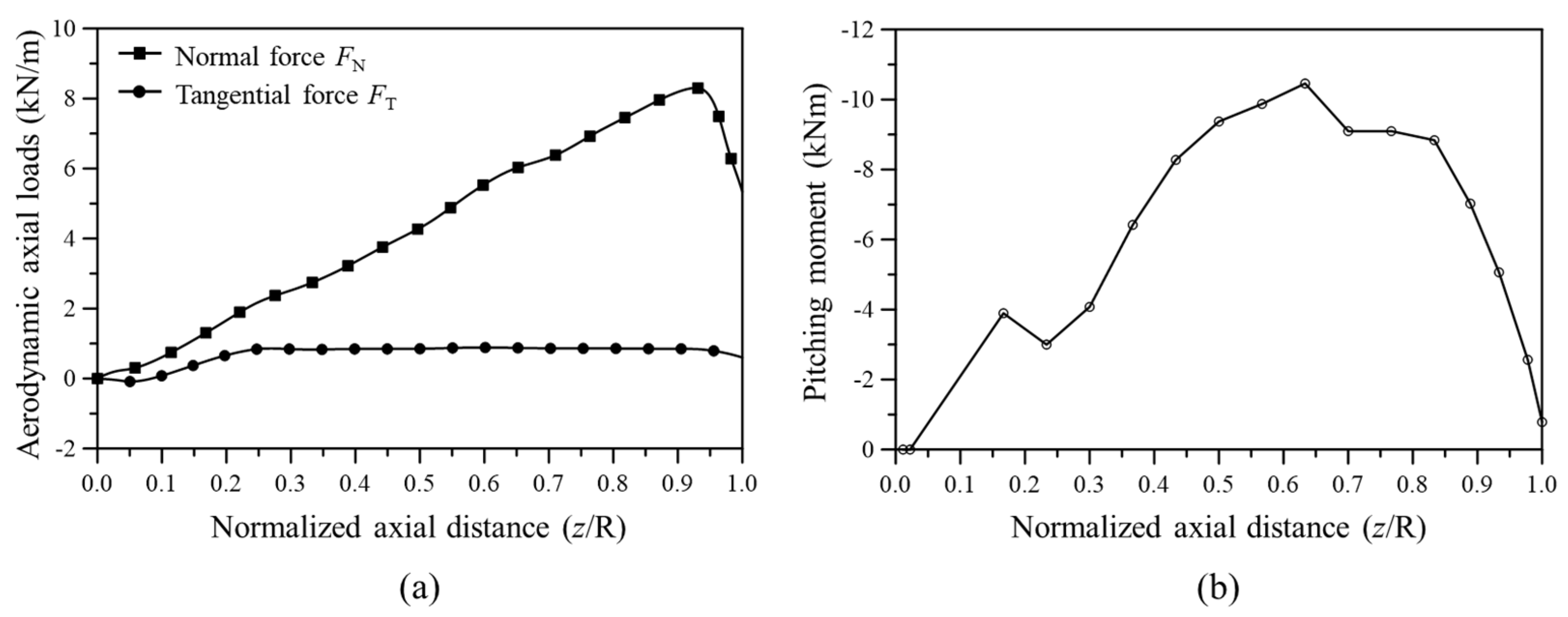 Materials 17 03907 g003