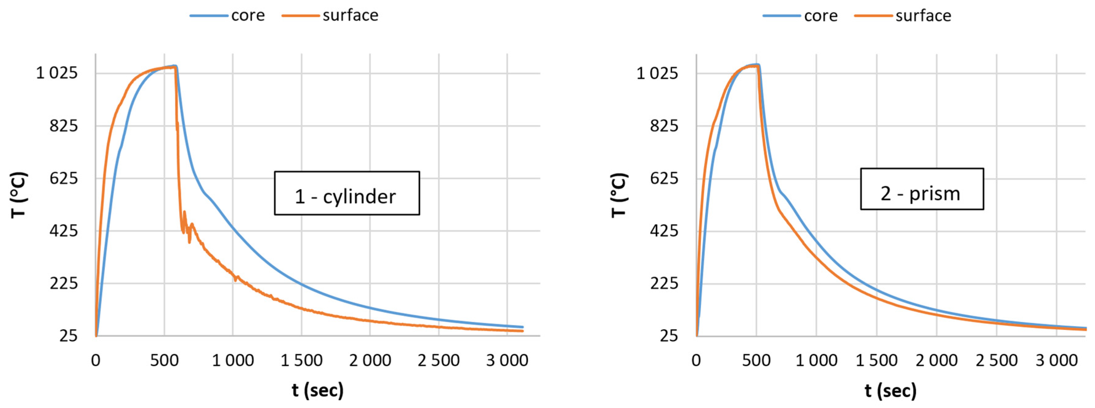 Materials 17 03912 g002 Materials 17 03912 g002