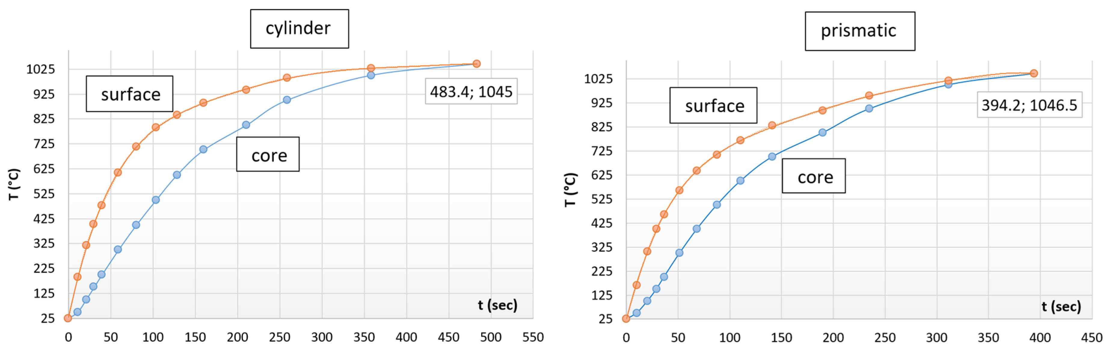 Materials 17 03912 g003 Materials 17 03912 g003