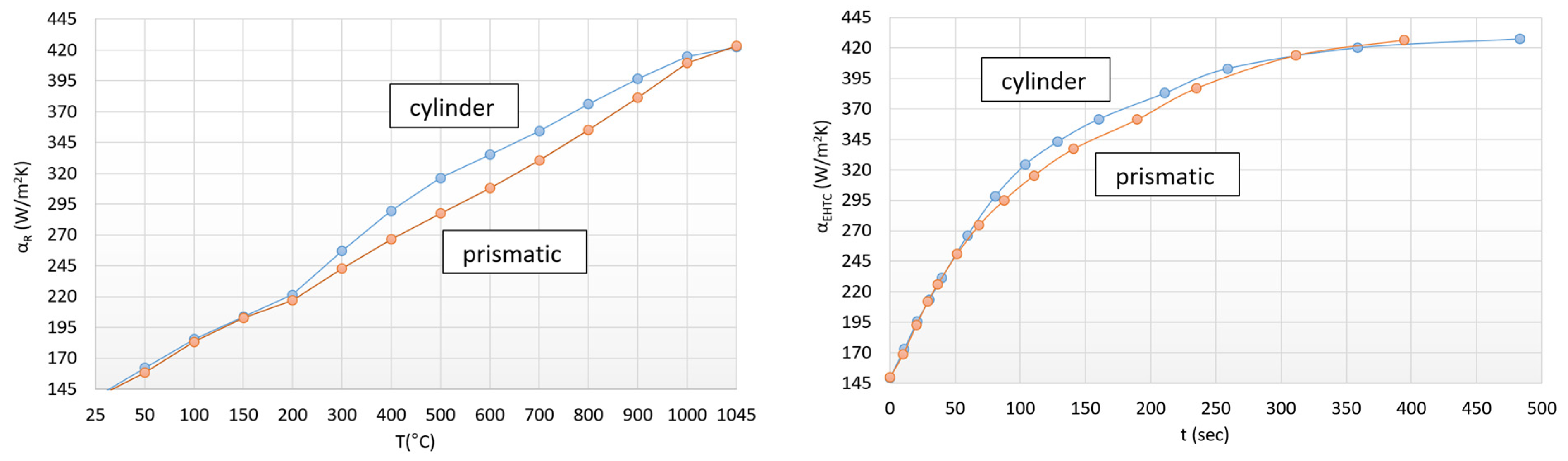 Materials 17 03912 g006 Materials 17 03912 g006